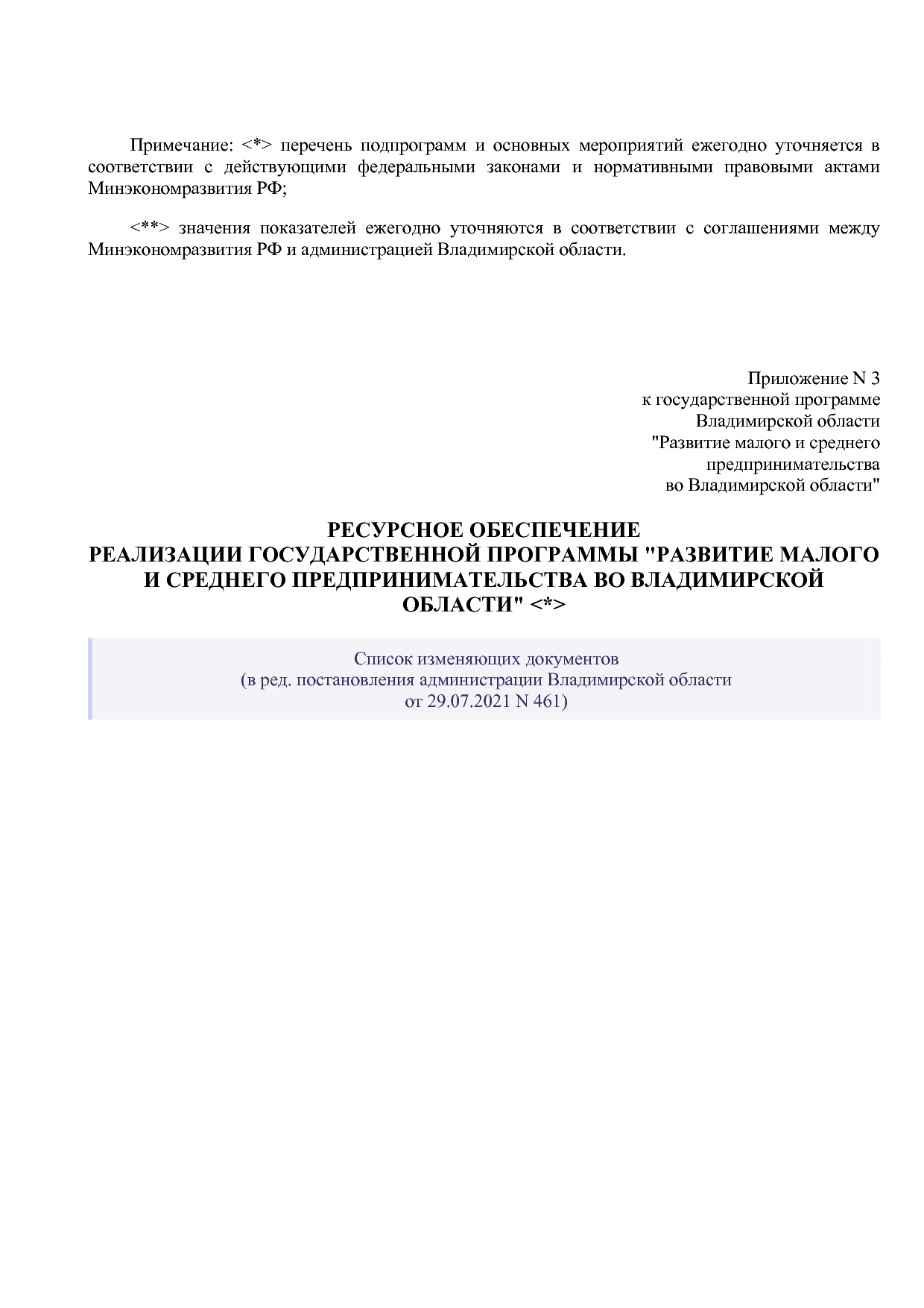 Постановление Губернатора Владимирской обл_ от 05_11_2013 N.pdf