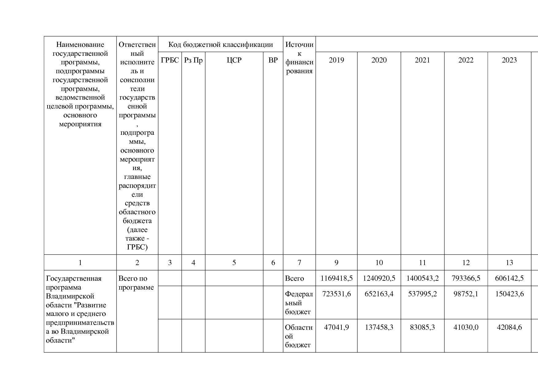 Постановление Губернатора Владимирской обл_ от 05_11_2013 N.pdf
