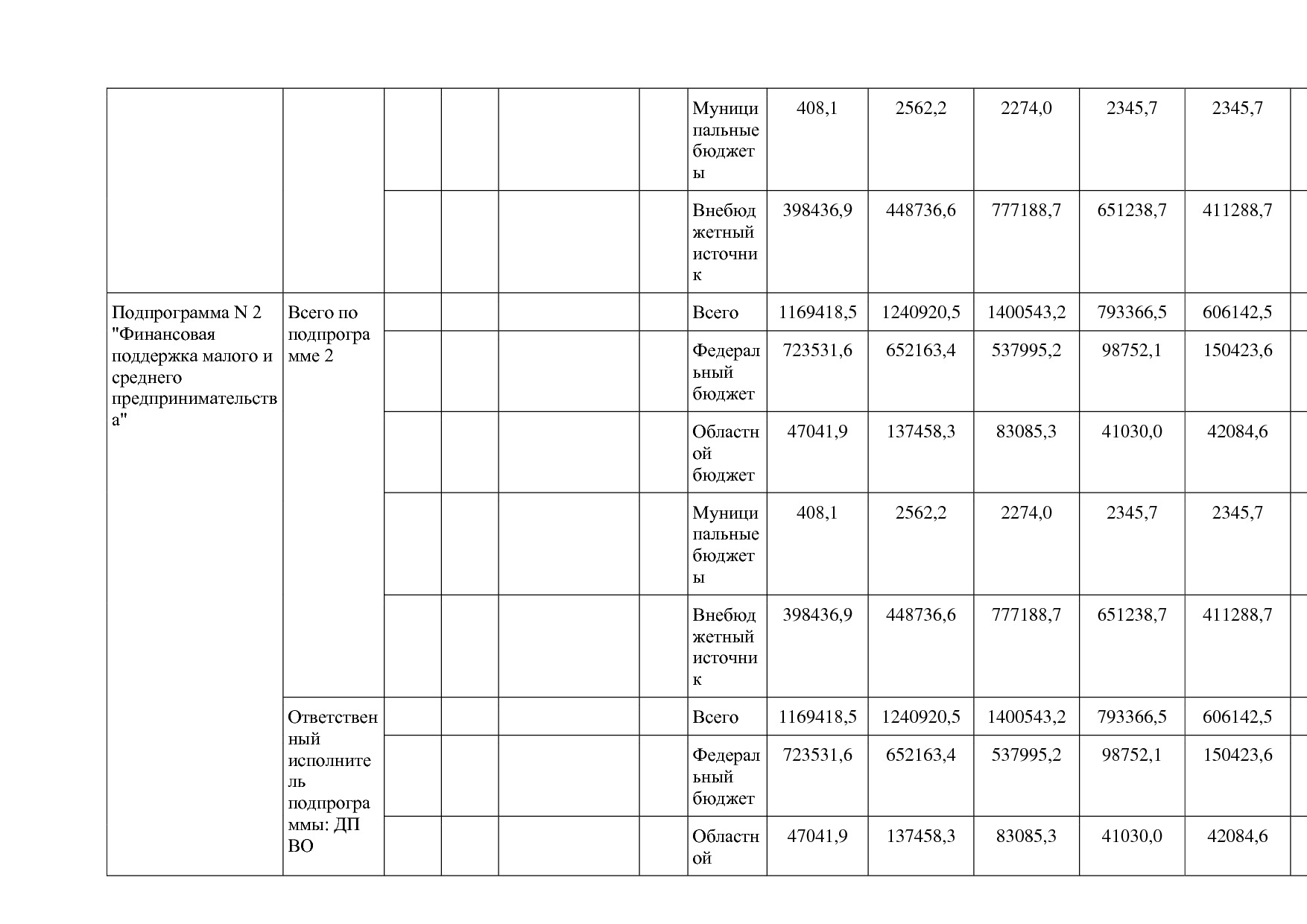 Постановление Губернатора Владимирской обл_ от 05_11_2013 N.pdf