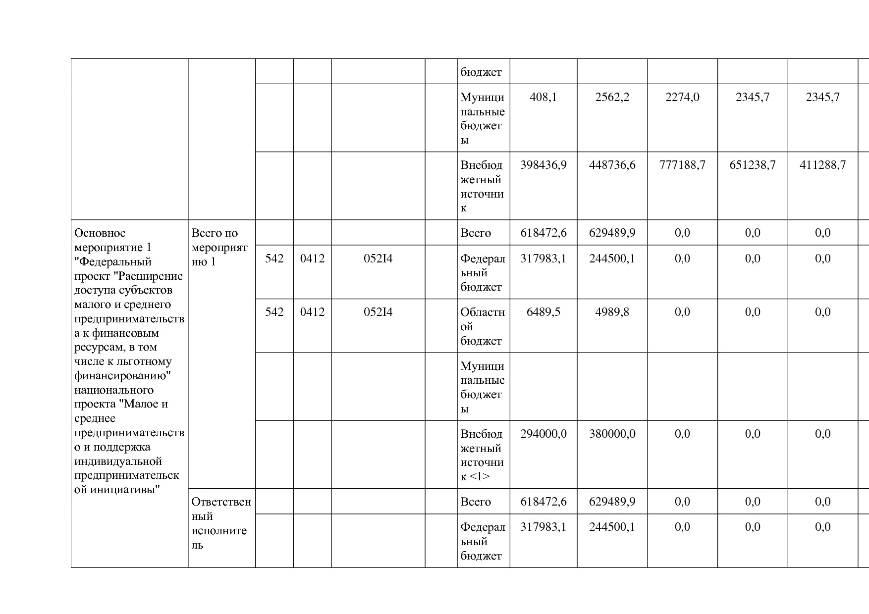 Постановление Губернатора Владимирской обл_ от 05_11_2013 N.pdf
