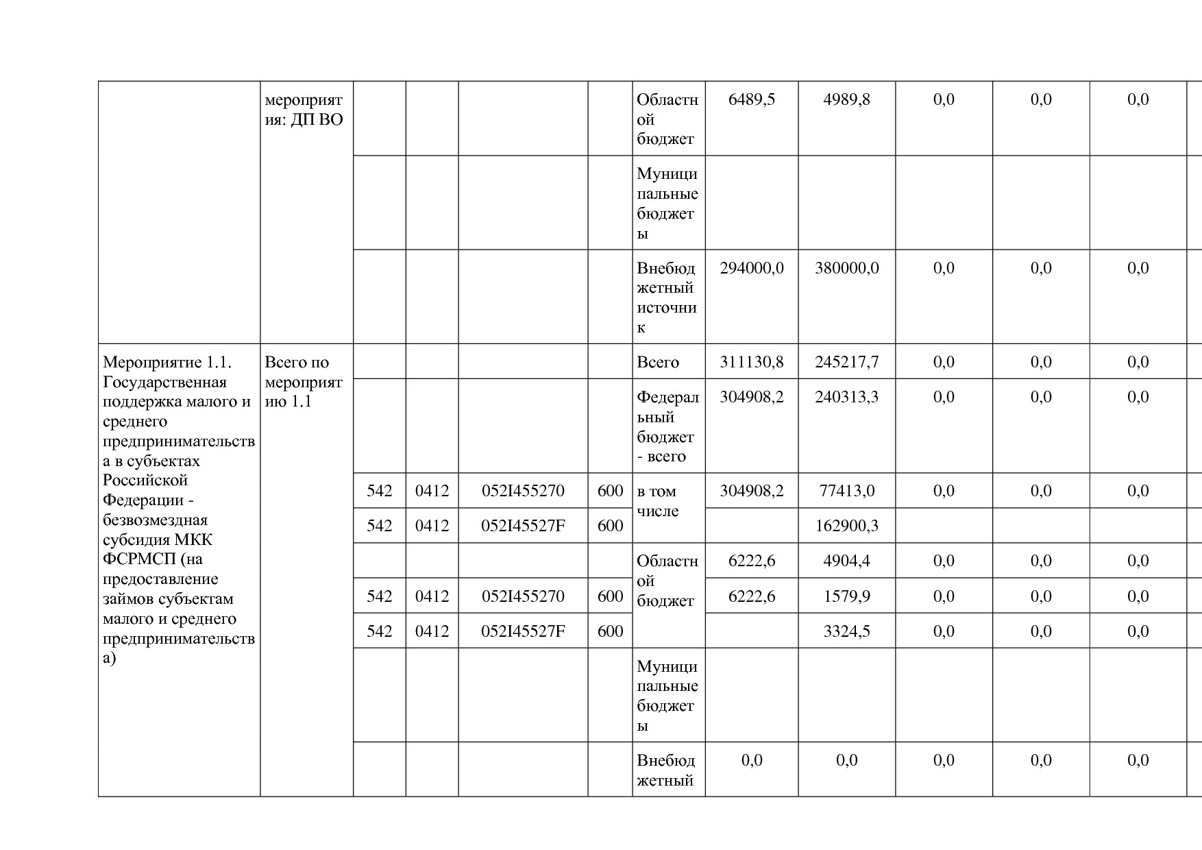 Постановление Губернатора Владимирской обл_ от 05_11_2013 N.pdf