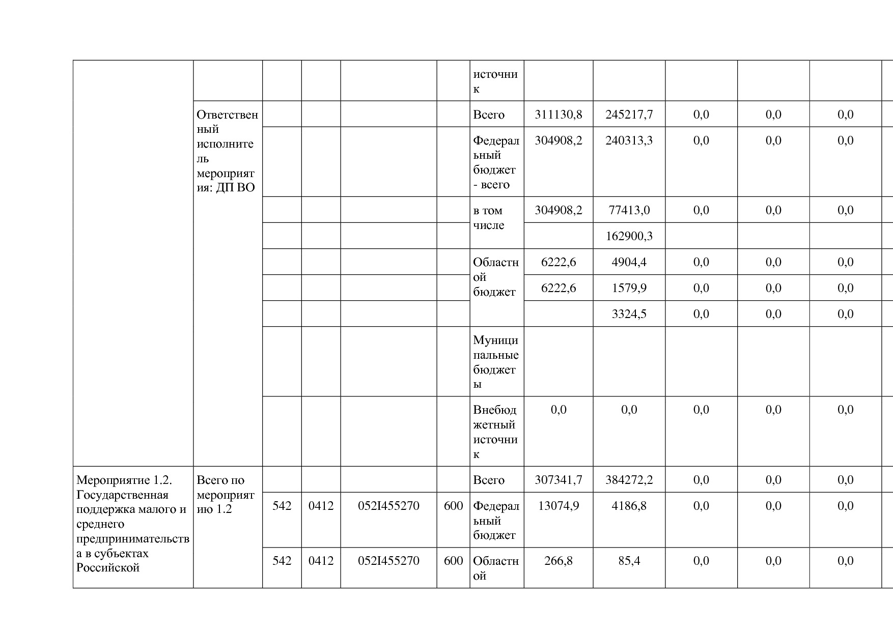Постановление Губернатора Владимирской обл_ от 05_11_2013 N.pdf