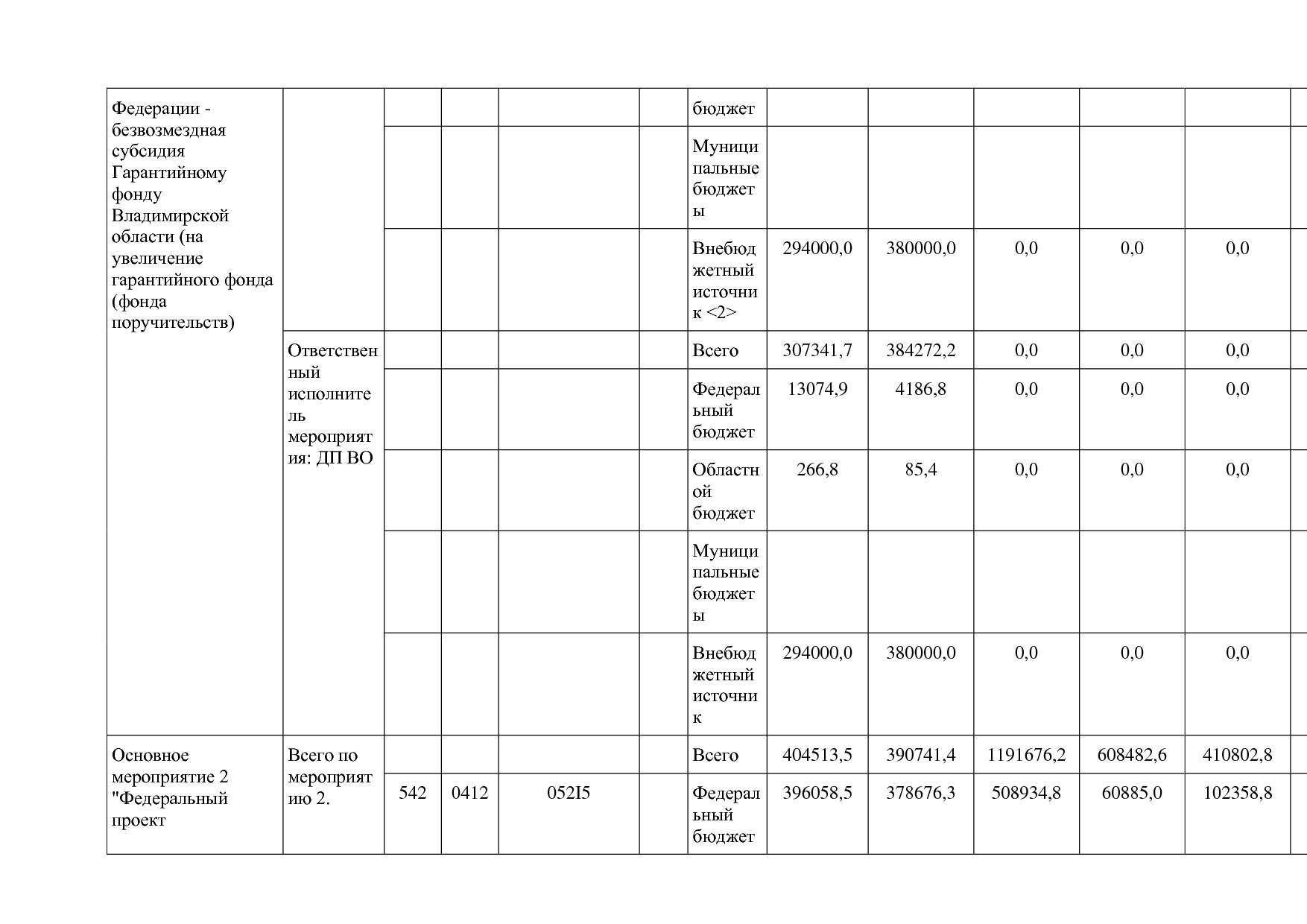 Постановление Губернатора Владимирской обл_ от 05_11_2013 N.pdf