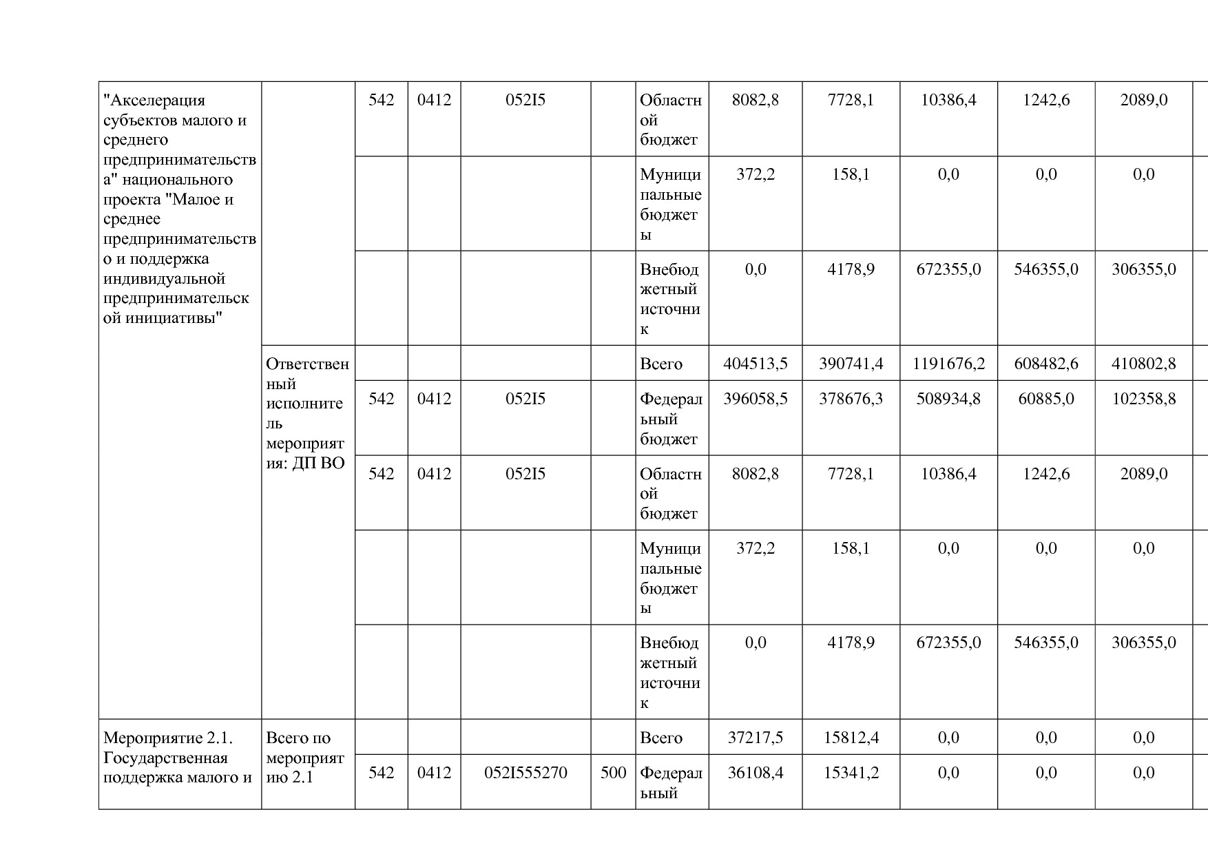 Постановление Губернатора Владимирской обл_ от 05_11_2013 N.pdf