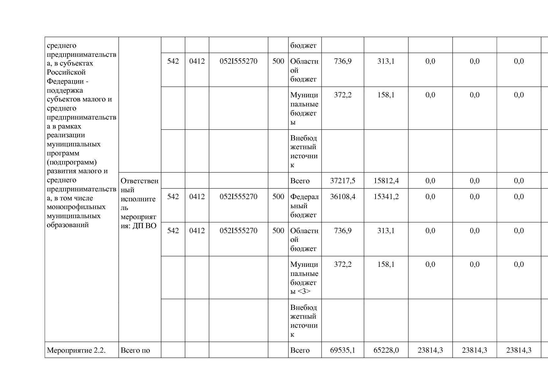 Постановление Губернатора Владимирской обл_ от 05_11_2013 N.pdf