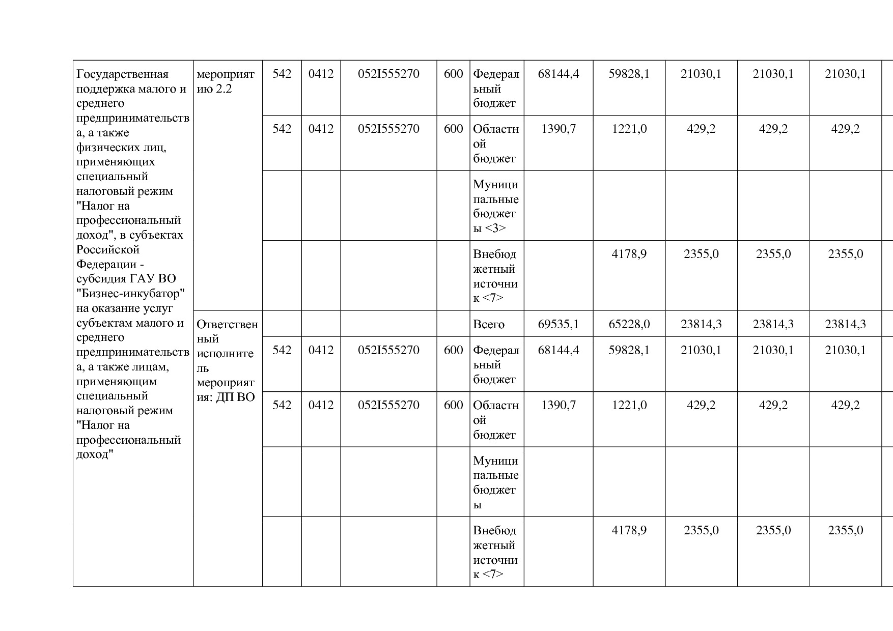 Постановление Губернатора Владимирской обл_ от 05_11_2013 N.pdf