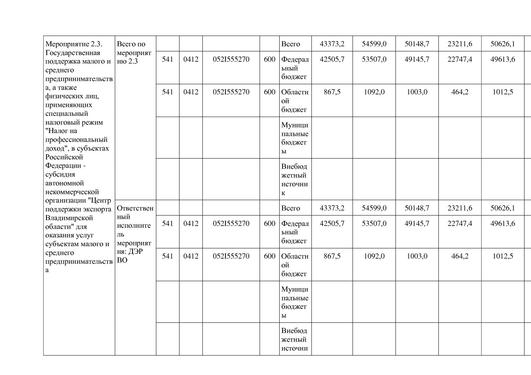 Постановление Губернатора Владимирской обл_ от 05_11_2013 N.pdf
