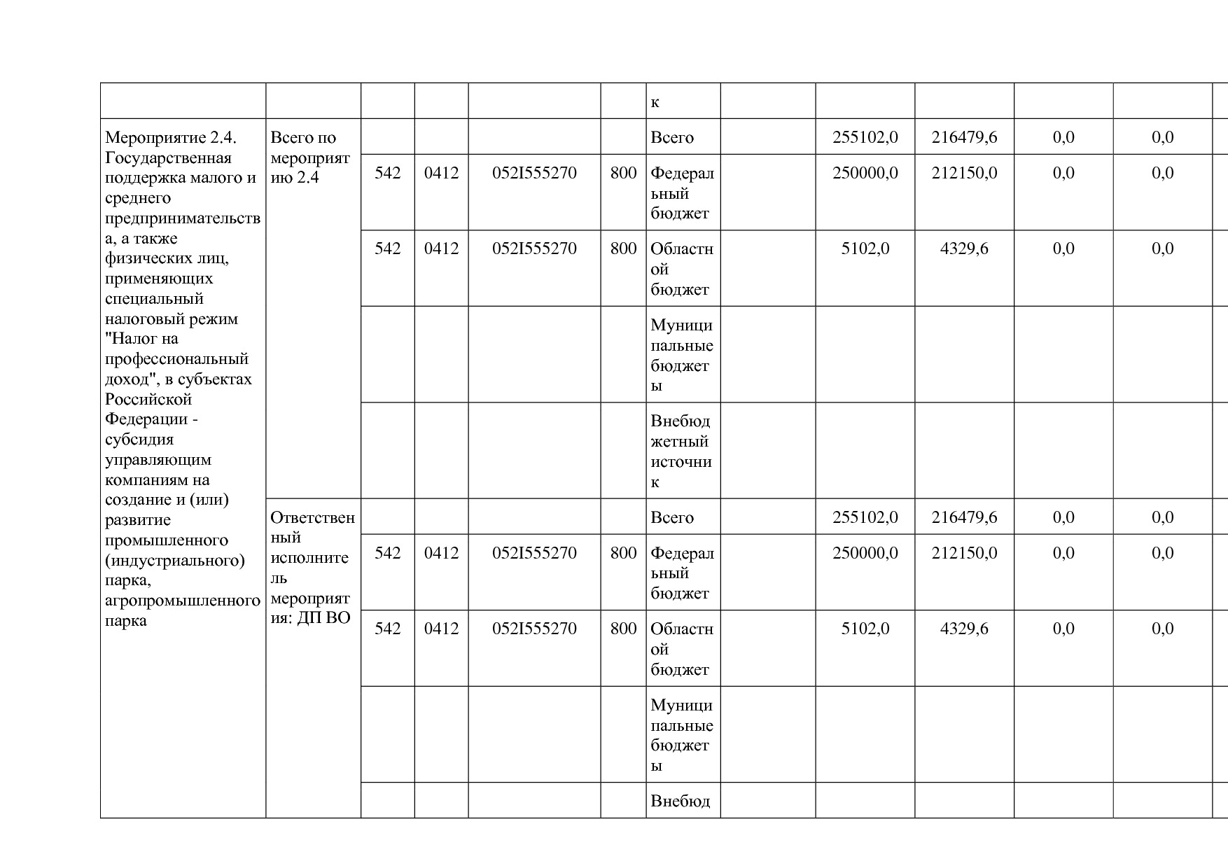 Постановление Губернатора Владимирской обл_ от 05_11_2013 N.pdf