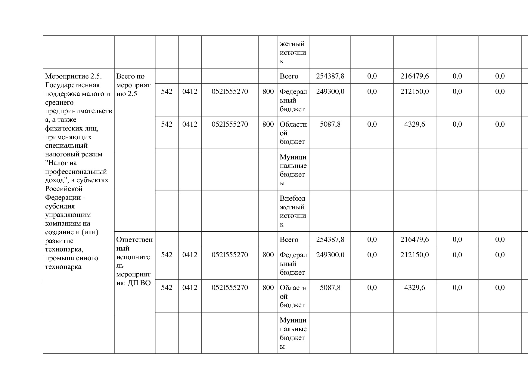 Постановление Губернатора Владимирской обл_ от 05_11_2013 N.pdf
