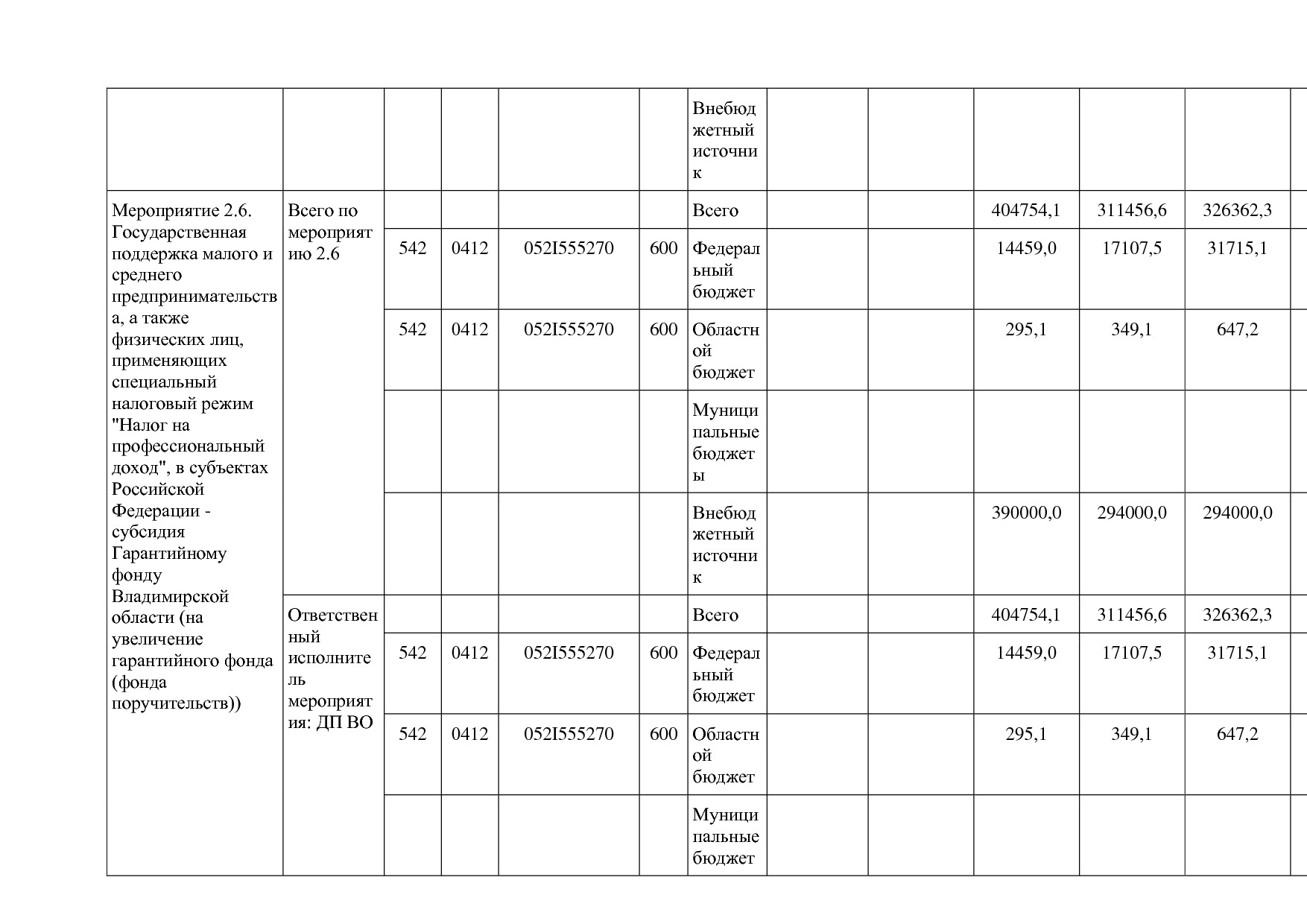 Постановление Губернатора Владимирской обл_ от 05_11_2013 N.pdf