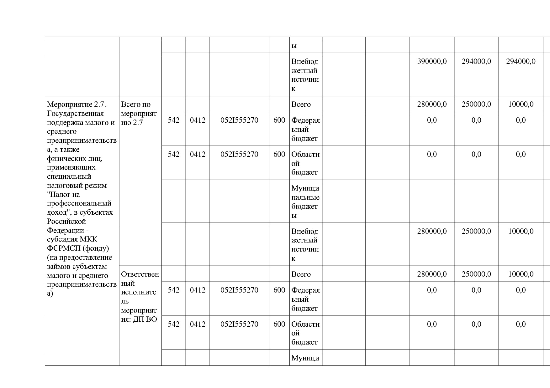 Постановление Губернатора Владимирской обл_ от 05_11_2013 N.pdf