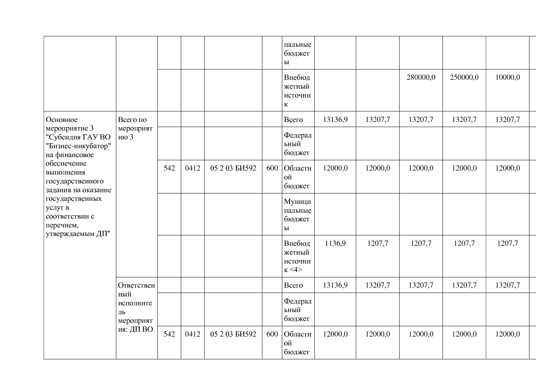 Постановление Губернатора Владимирской обл_ от 05_11_2013 N.pdf