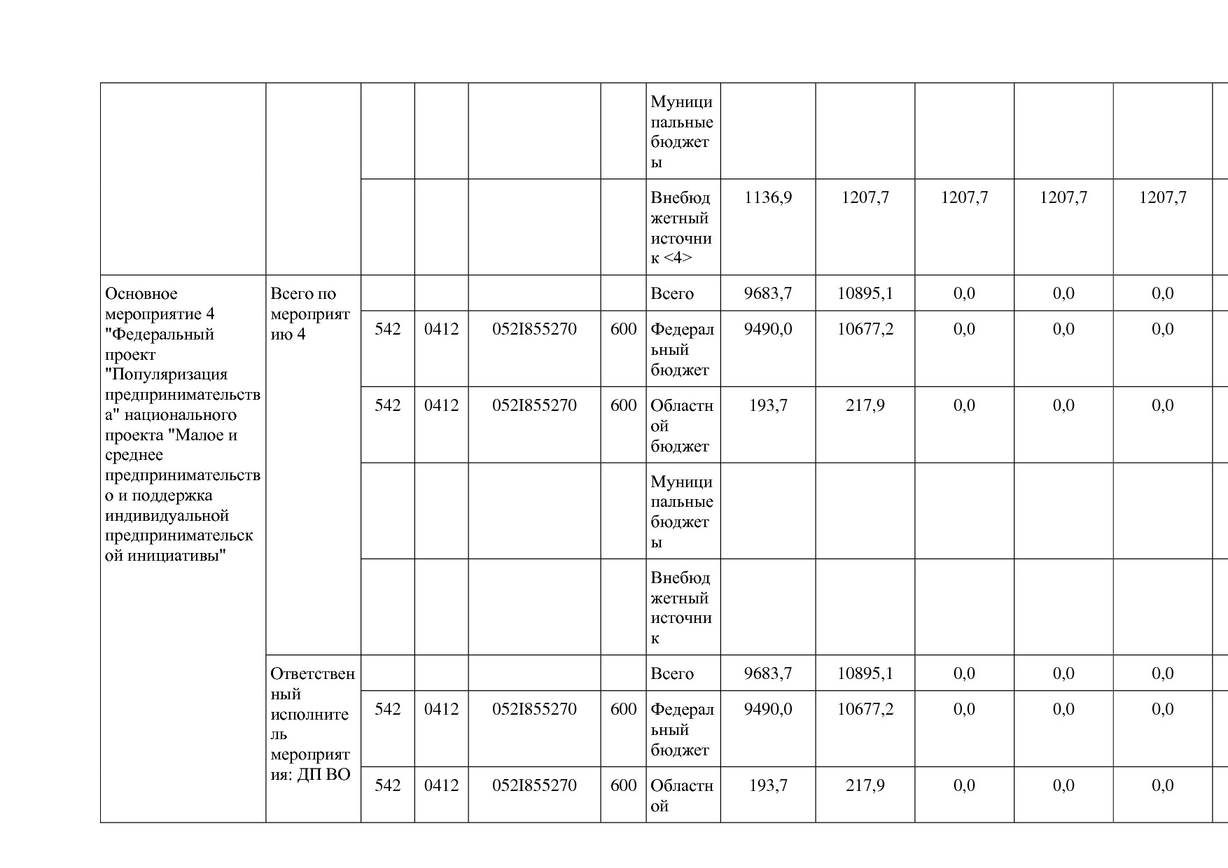 Постановление Губернатора Владимирской обл_ от 05_11_2013 N.pdf