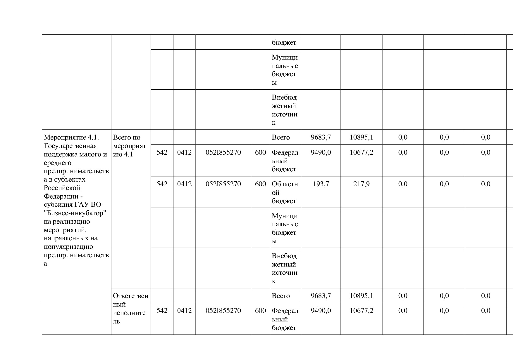 Постановление Губернатора Владимирской обл_ от 05_11_2013 N.pdf