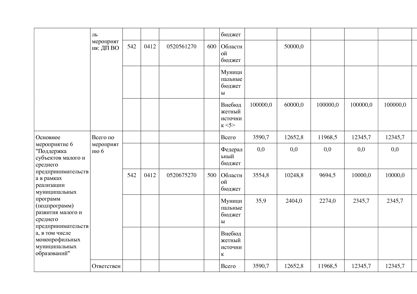 Постановление Губернатора Владимирской обл_ от 05_11_2013 N.pdf