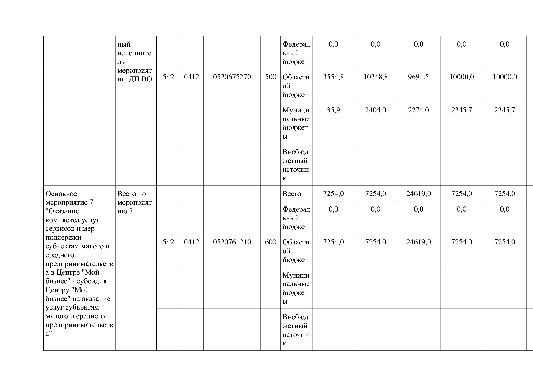 Постановление Губернатора Владимирской обл_ от 05_11_2013 N.pdf