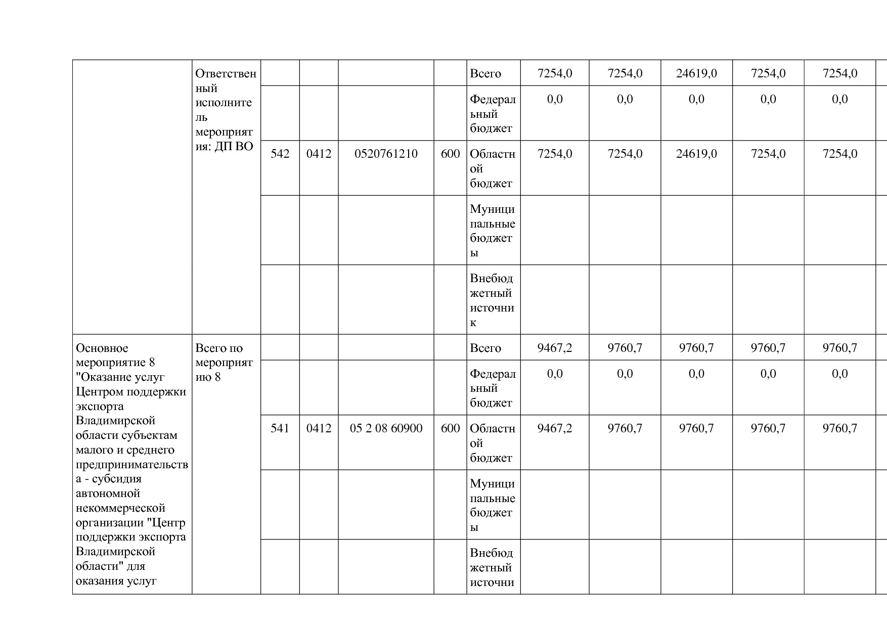 Постановление Губернатора Владимирской обл_ от 05_11_2013 N.pdf