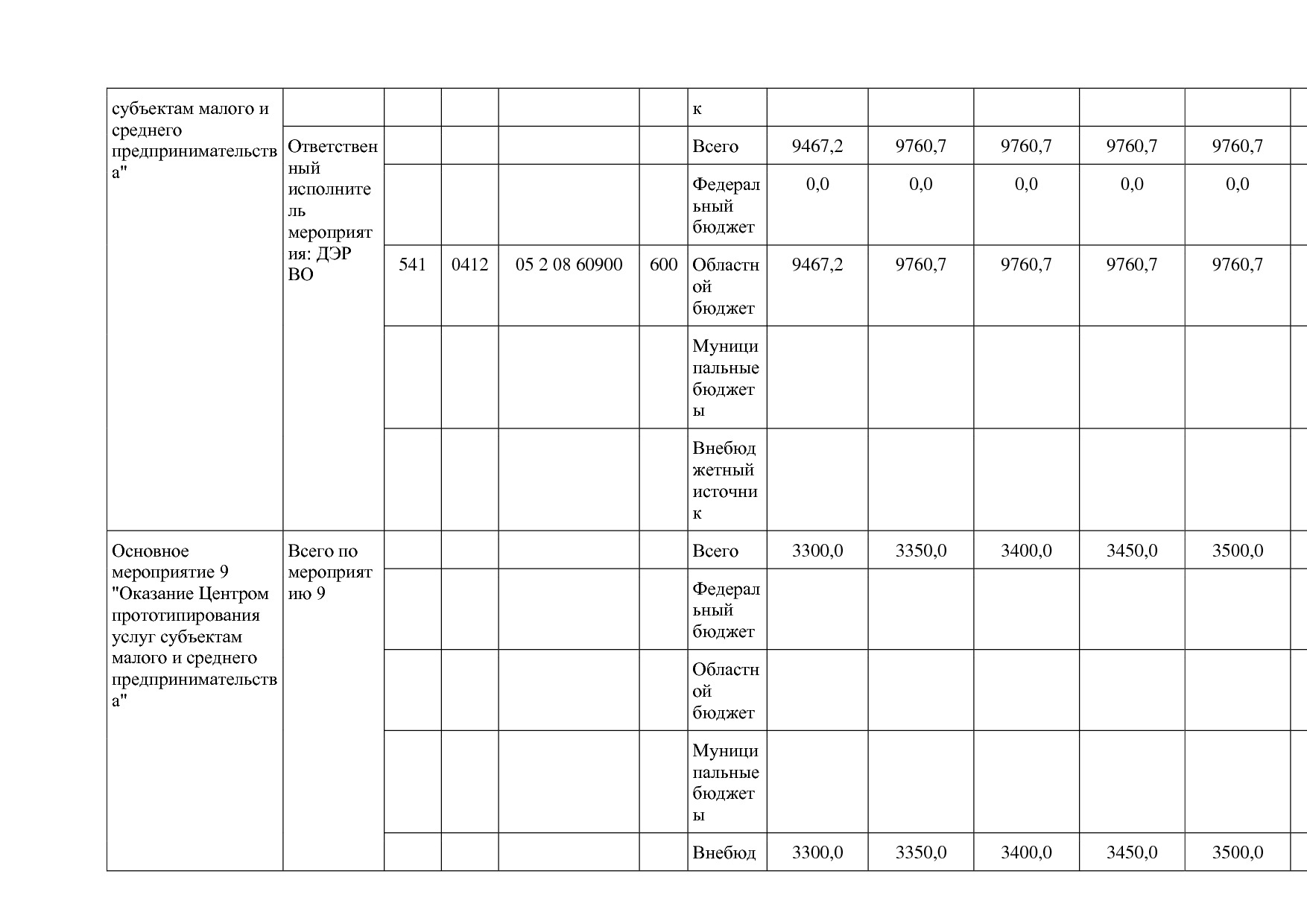 Постановление Губернатора Владимирской обл_ от 05_11_2013 N.pdf