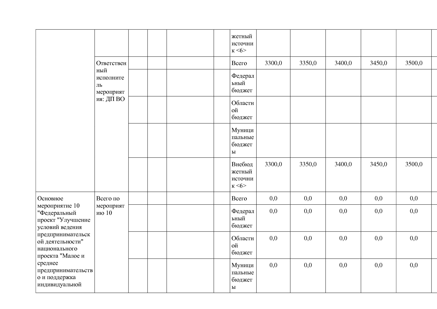 Постановление Губернатора Владимирской обл_ от 05_11_2013 N.pdf