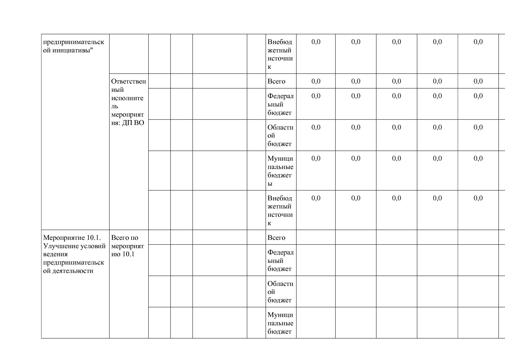 Постановление Губернатора Владимирской обл_ от 05_11_2013 N.pdf