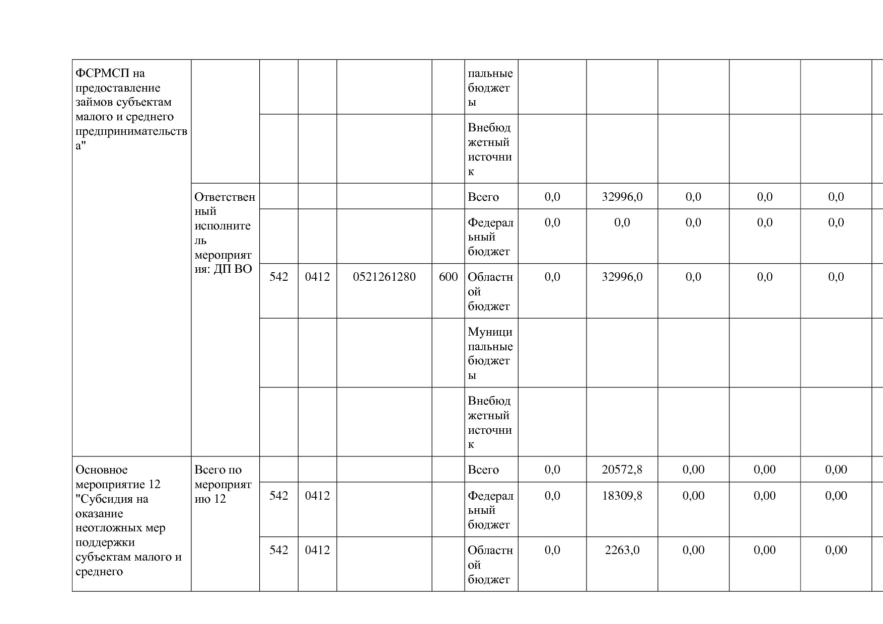 Постановление Губернатора Владимирской обл_ от 05_11_2013 N.pdf