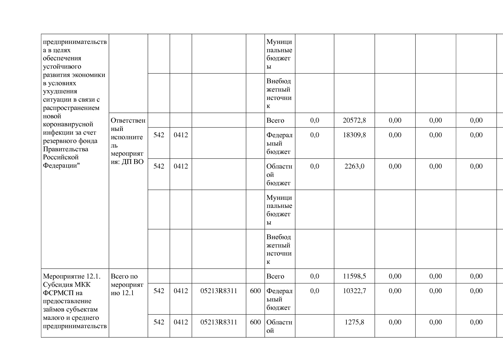 Постановление Губернатора Владимирской обл_ от 05_11_2013 N.pdf