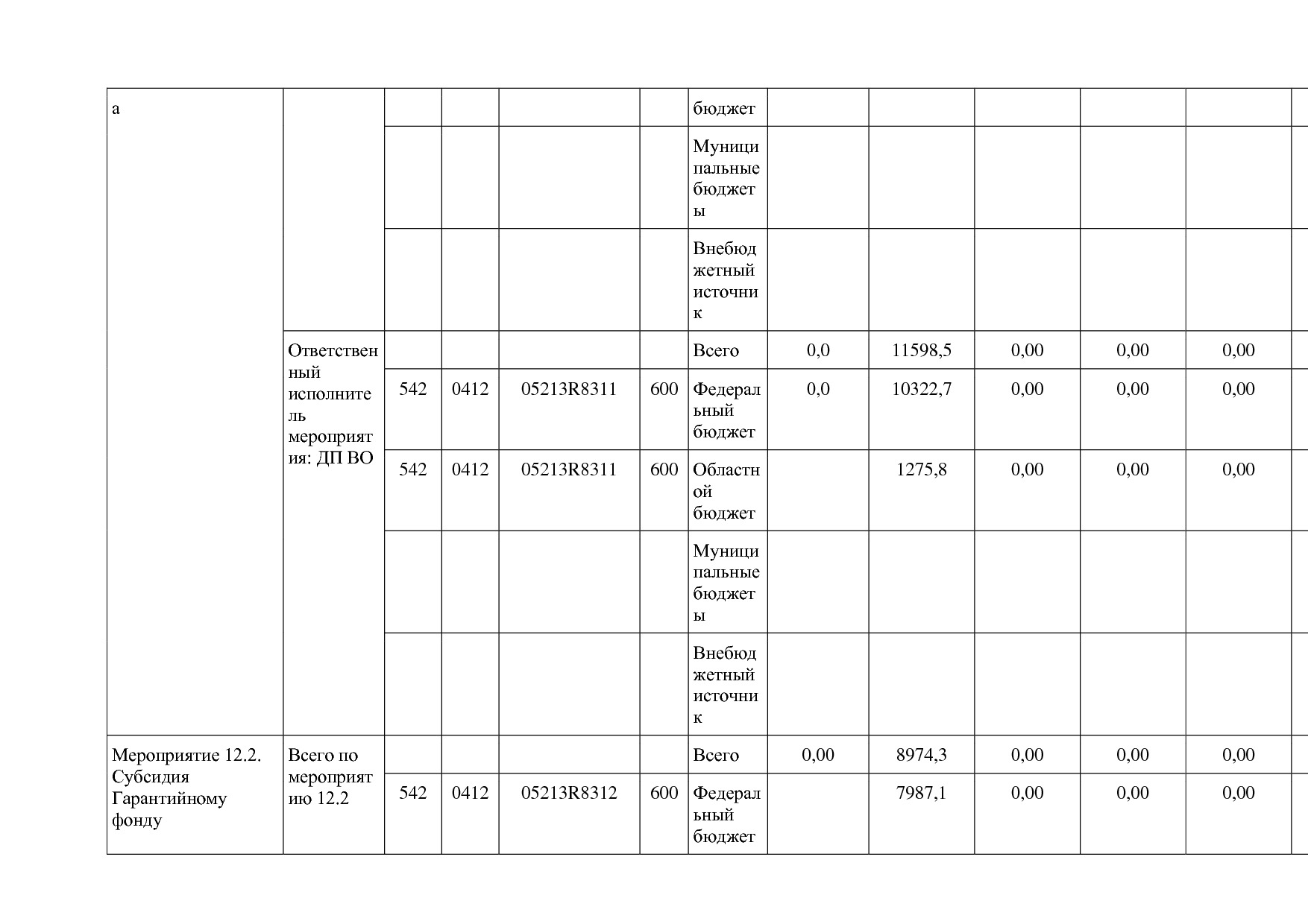 Постановление Губернатора Владимирской обл_ от 05_11_2013 N.pdf