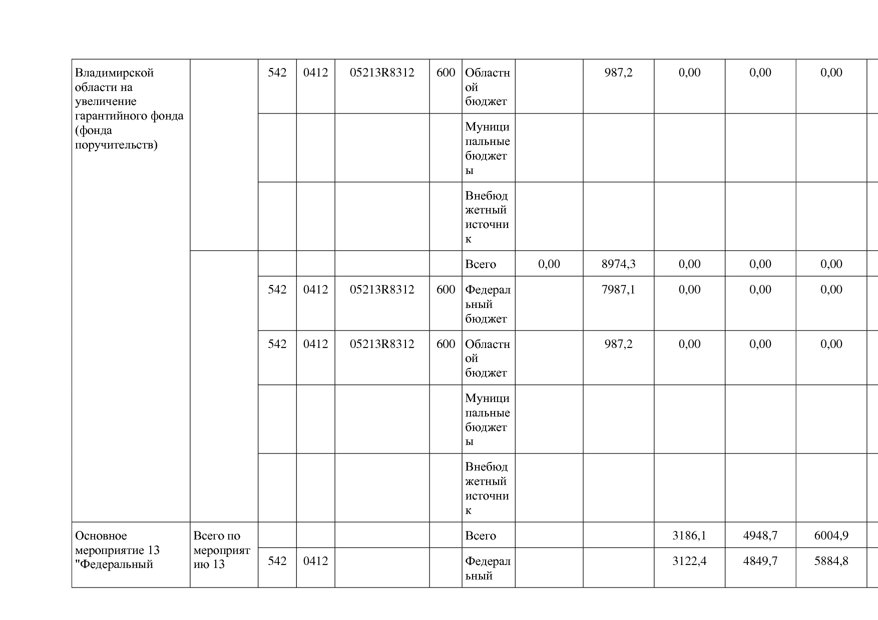 Постановление Губернатора Владимирской обл_ от 05_11_2013 N.pdf