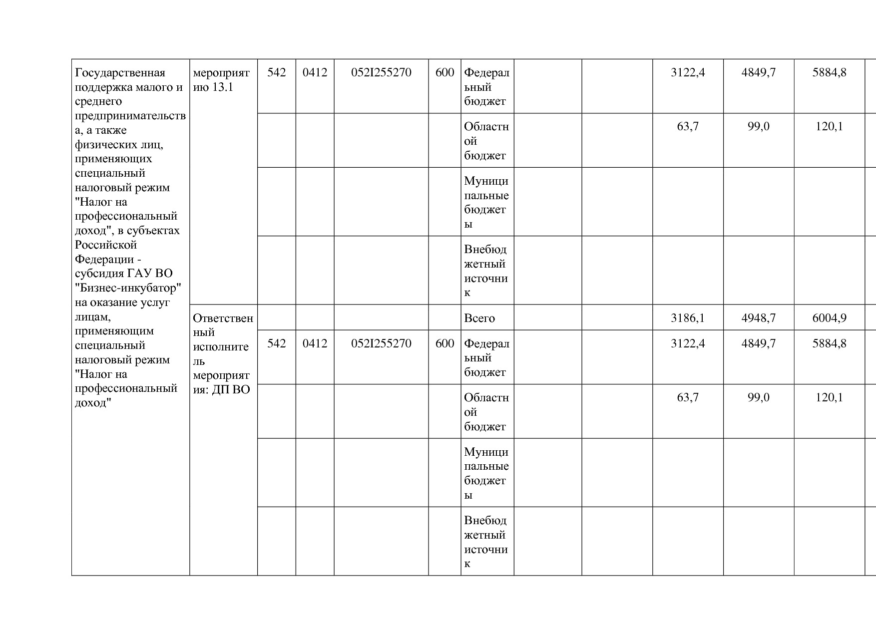 Постановление Губернатора Владимирской обл_ от 05_11_2013 N.pdf