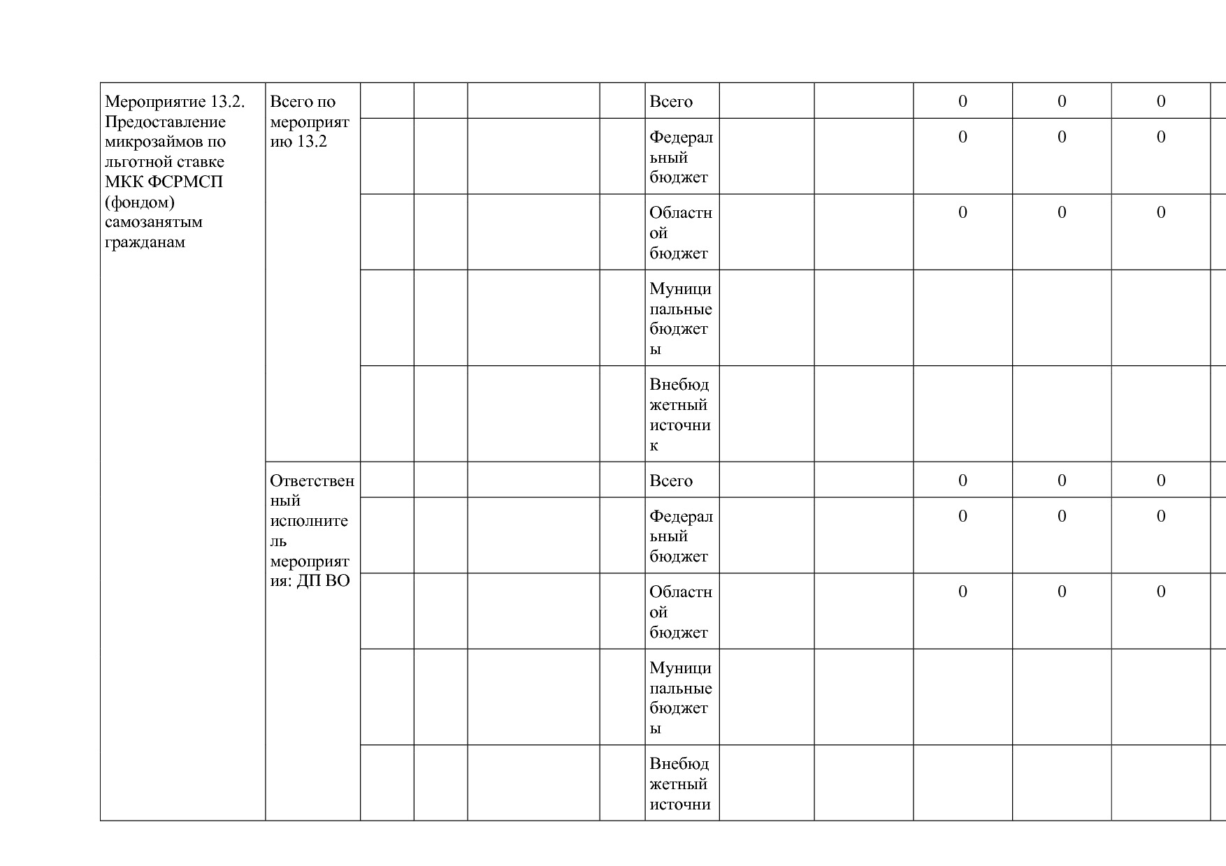 Постановление Губернатора Владимирской обл_ от 05_11_2013 N.pdf