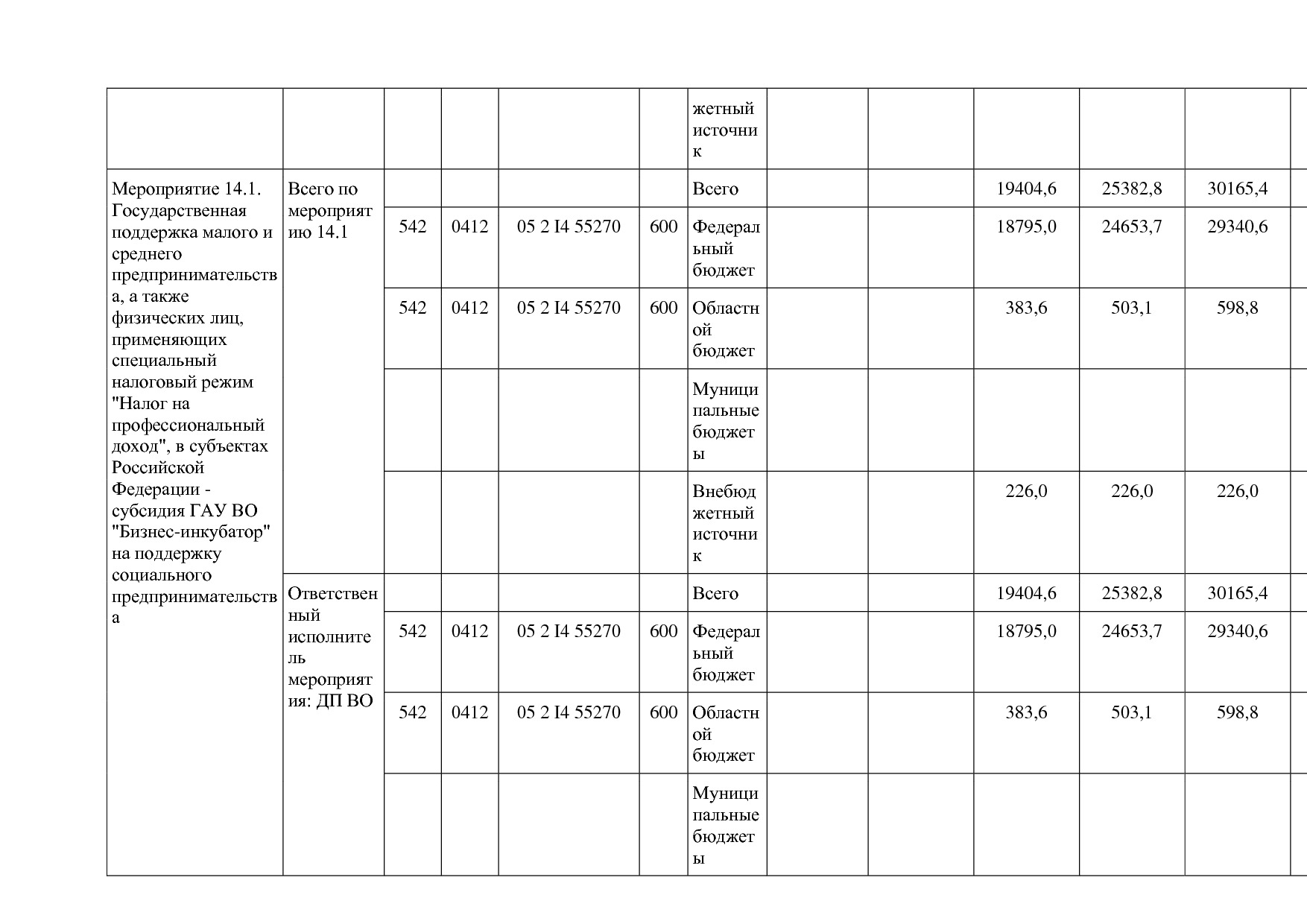 Постановление Губернатора Владимирской обл_ от 05_11_2013 N.pdf