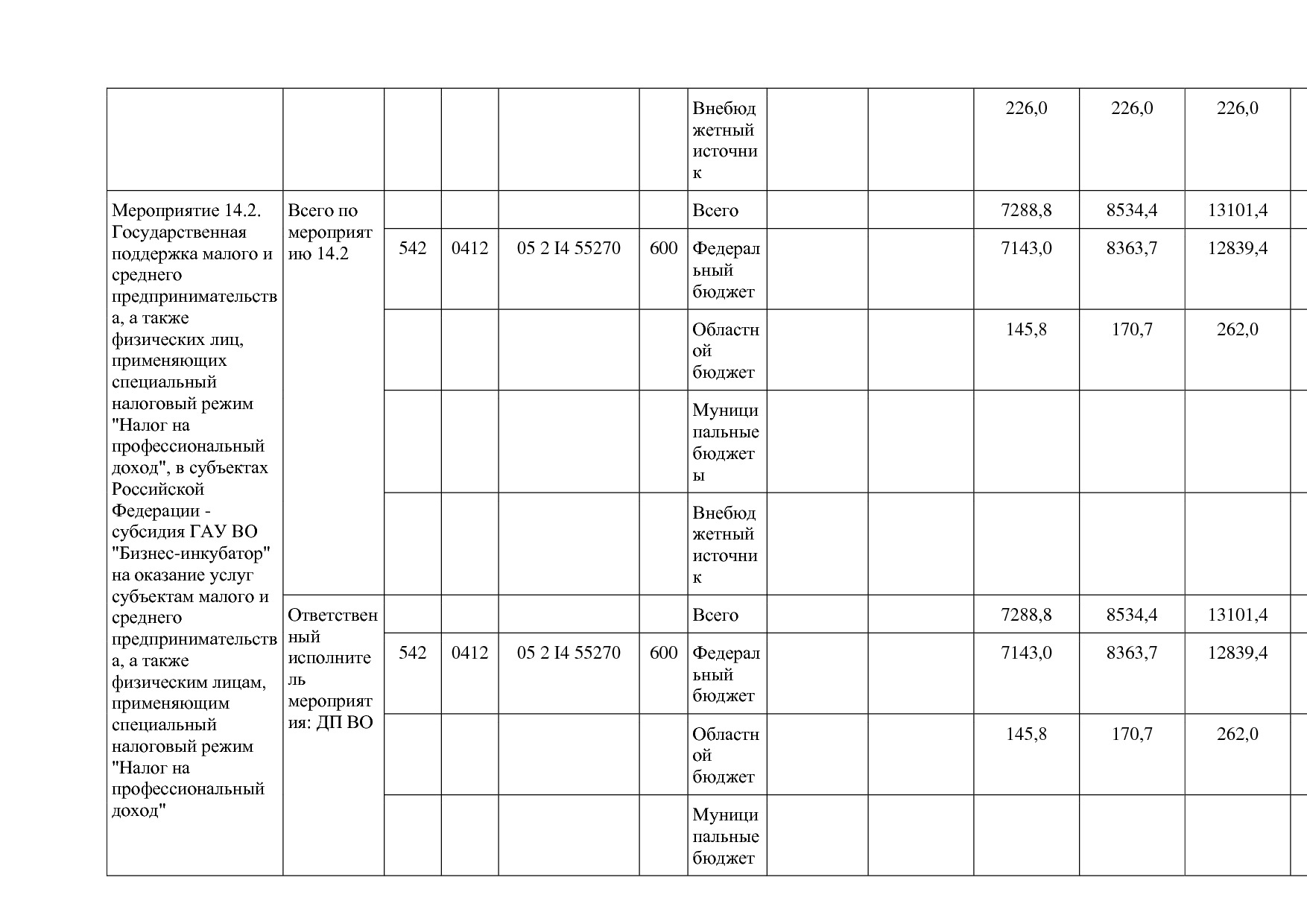 Постановление Губернатора Владимирской обл_ от 05_11_2013 N.pdf