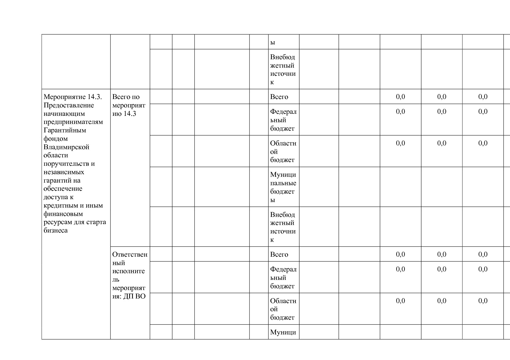 Постановление Губернатора Владимирской обл_ от 05_11_2013 N.pdf