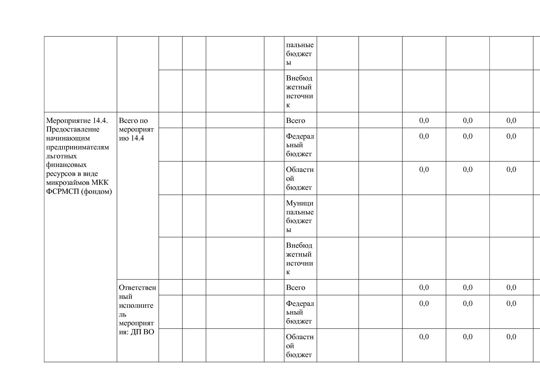 Постановление Губернатора Владимирской обл_ от 05_11_2013 N.pdf