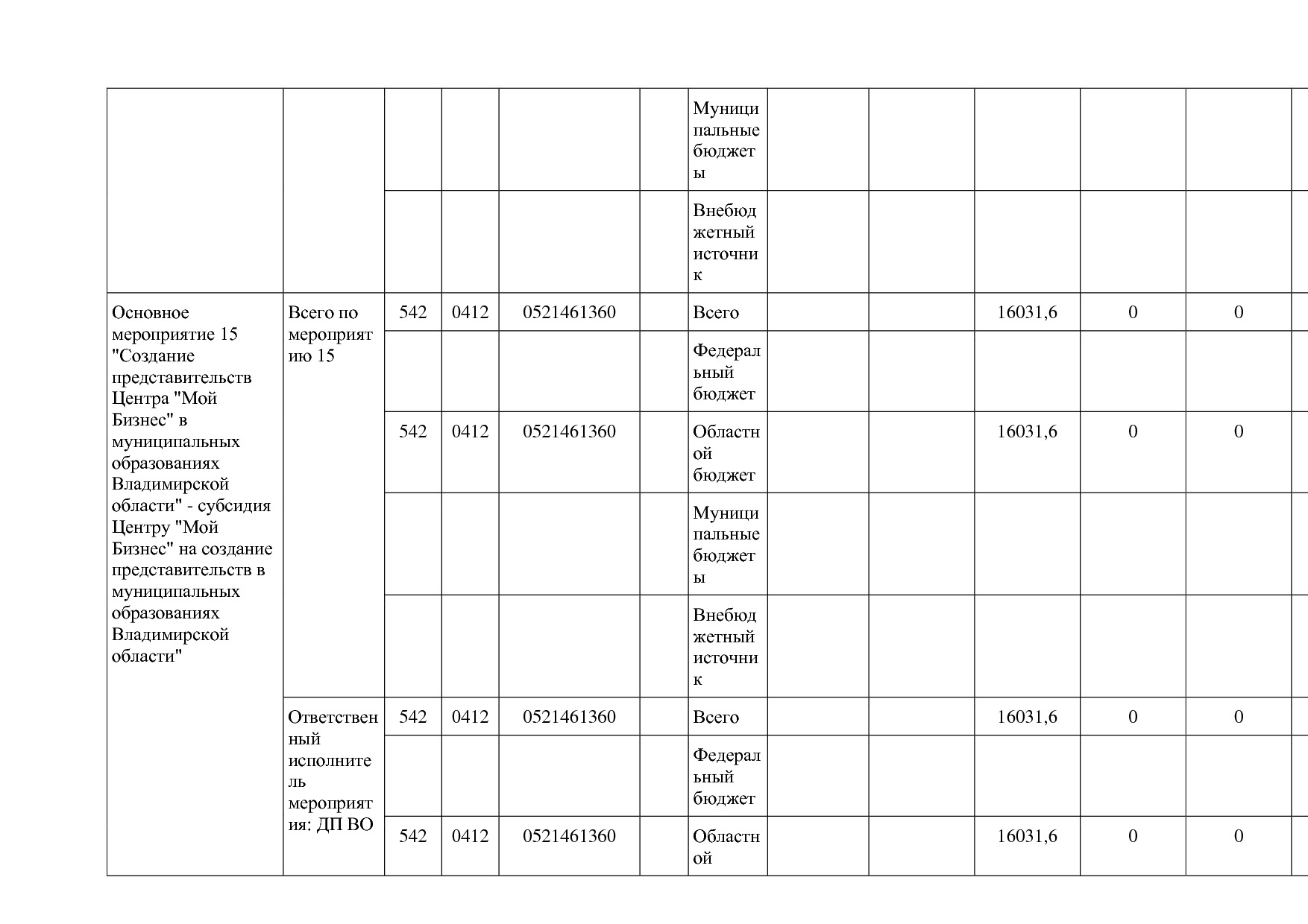 Постановление Губернатора Владимирской обл_ от 05_11_2013 N.pdf