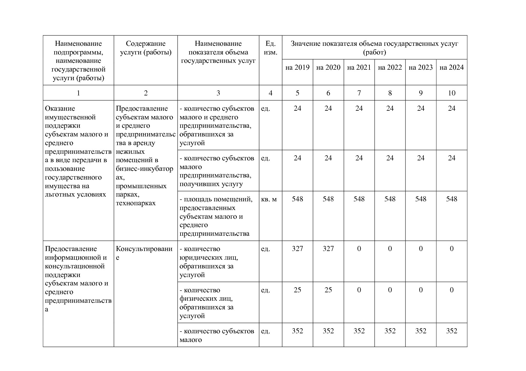 Постановление Губернатора Владимирской обл_ от 05_11_2013 N.pdf