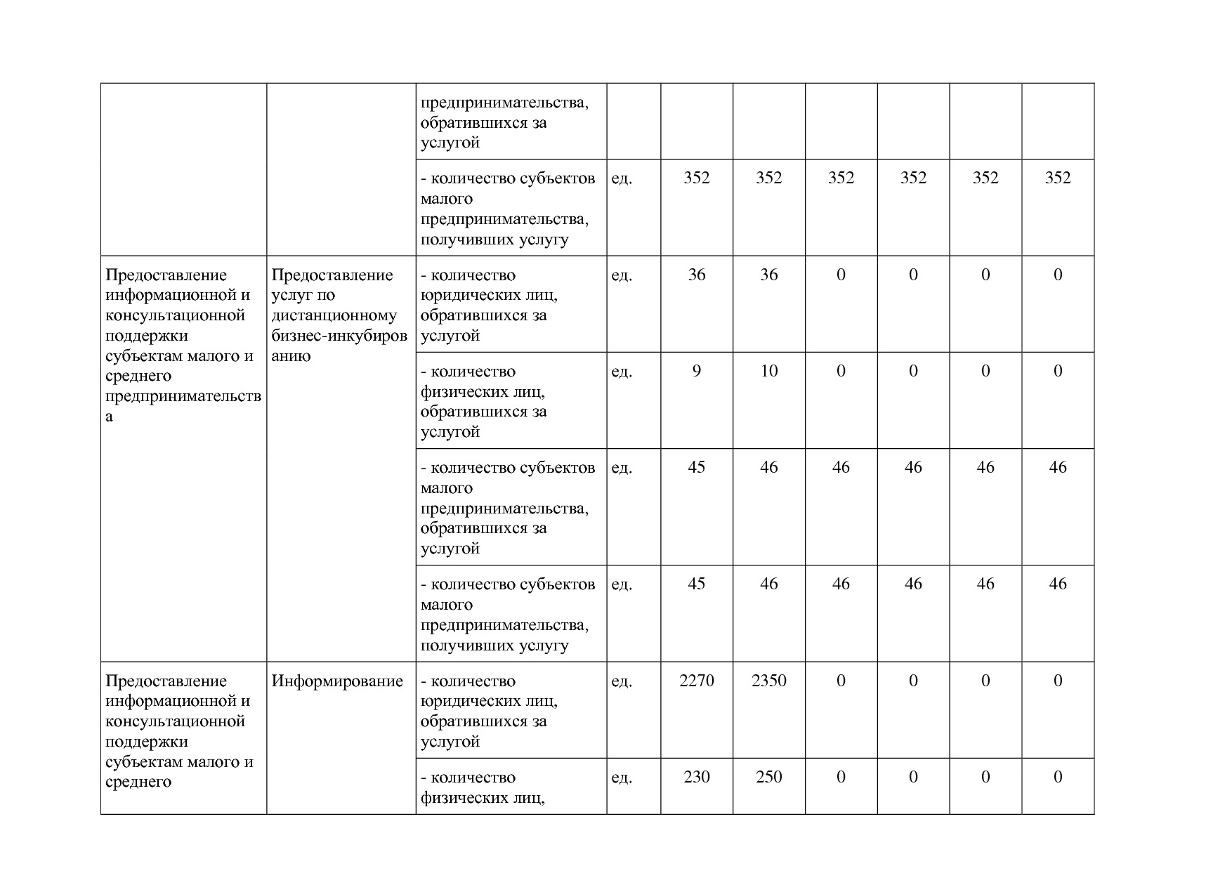 Постановление Губернатора Владимирской обл_ от 05_11_2013 N.pdf