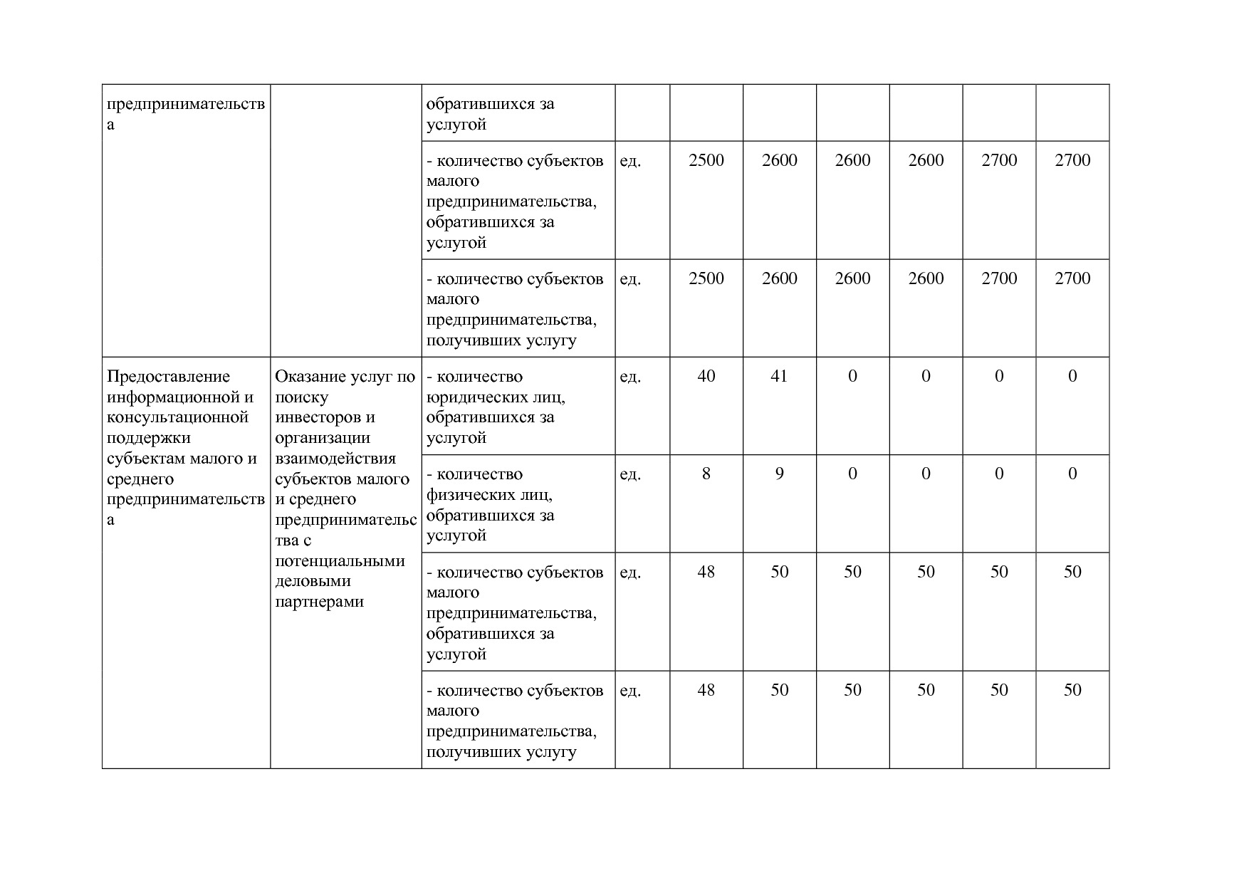 Постановление Губернатора Владимирской обл_ от 05_11_2013 N.pdf