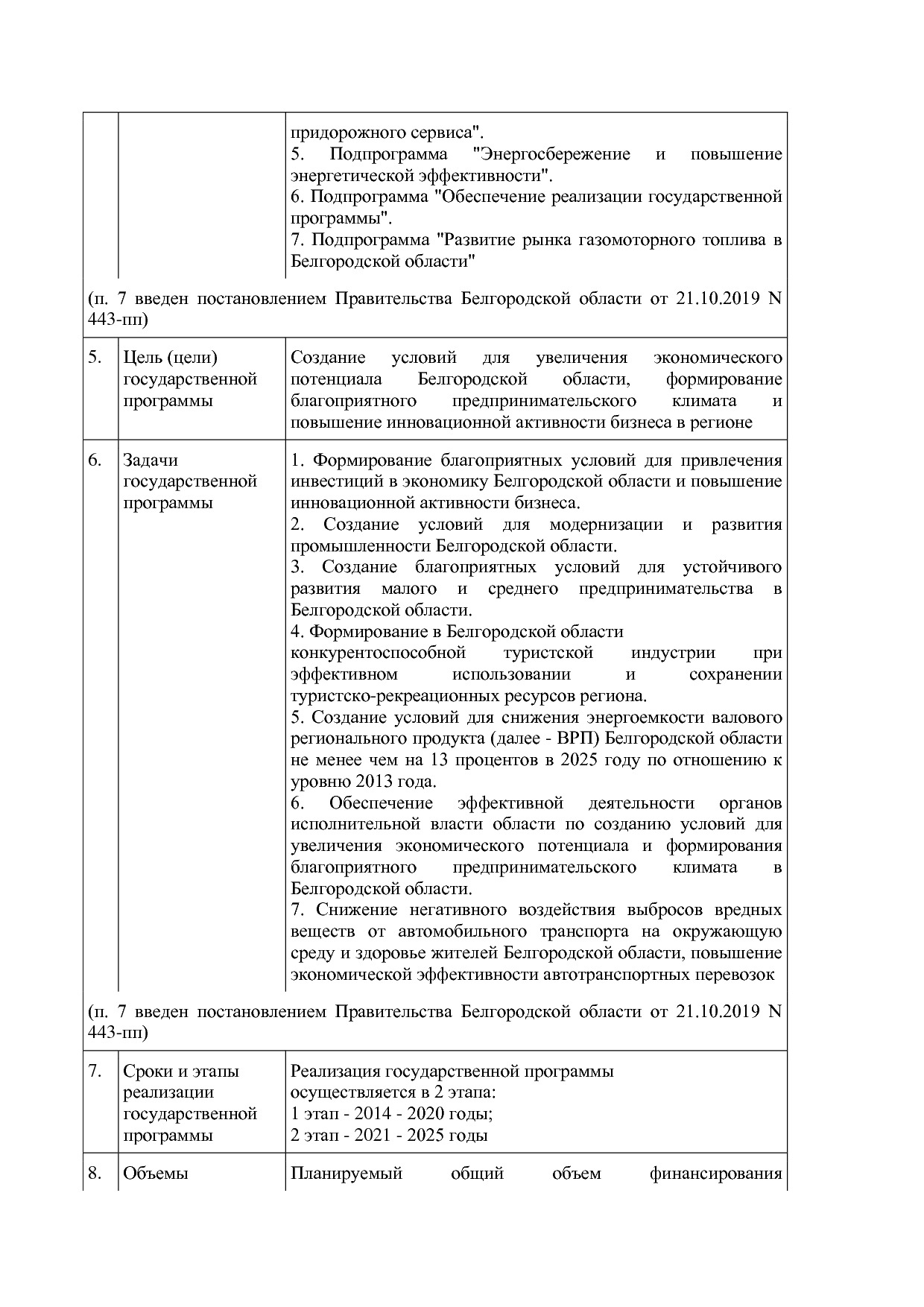 Постановление Правительства Белгородской обл_ от 16_12_2013.pdf
