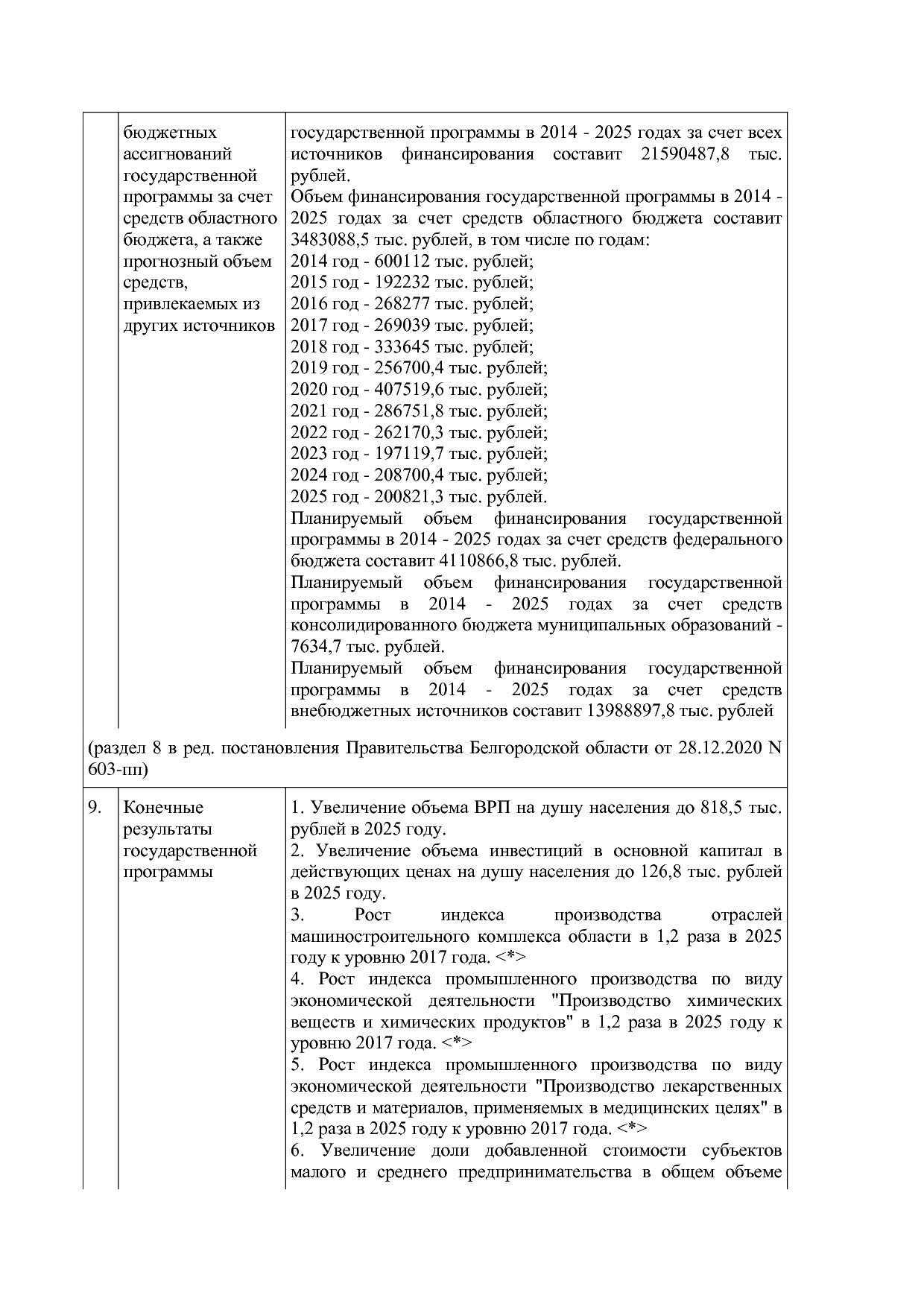 Постановление Правительства Белгородской обл_ от 16_12_2013.pdf