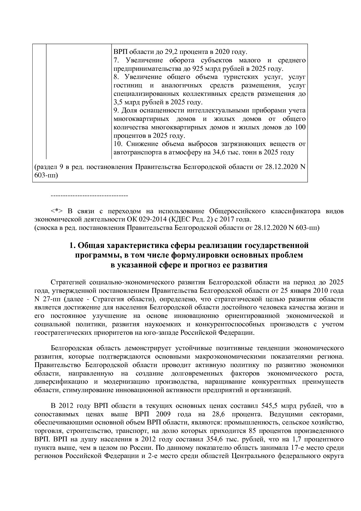 Постановление Правительства Белгородской обл_ от 16_12_2013.pdf