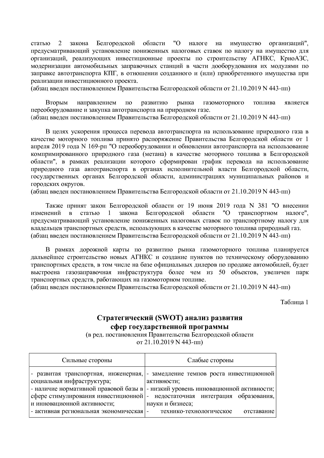 Постановление Правительства Белгородской обл_ от 16_12_2013.pdf