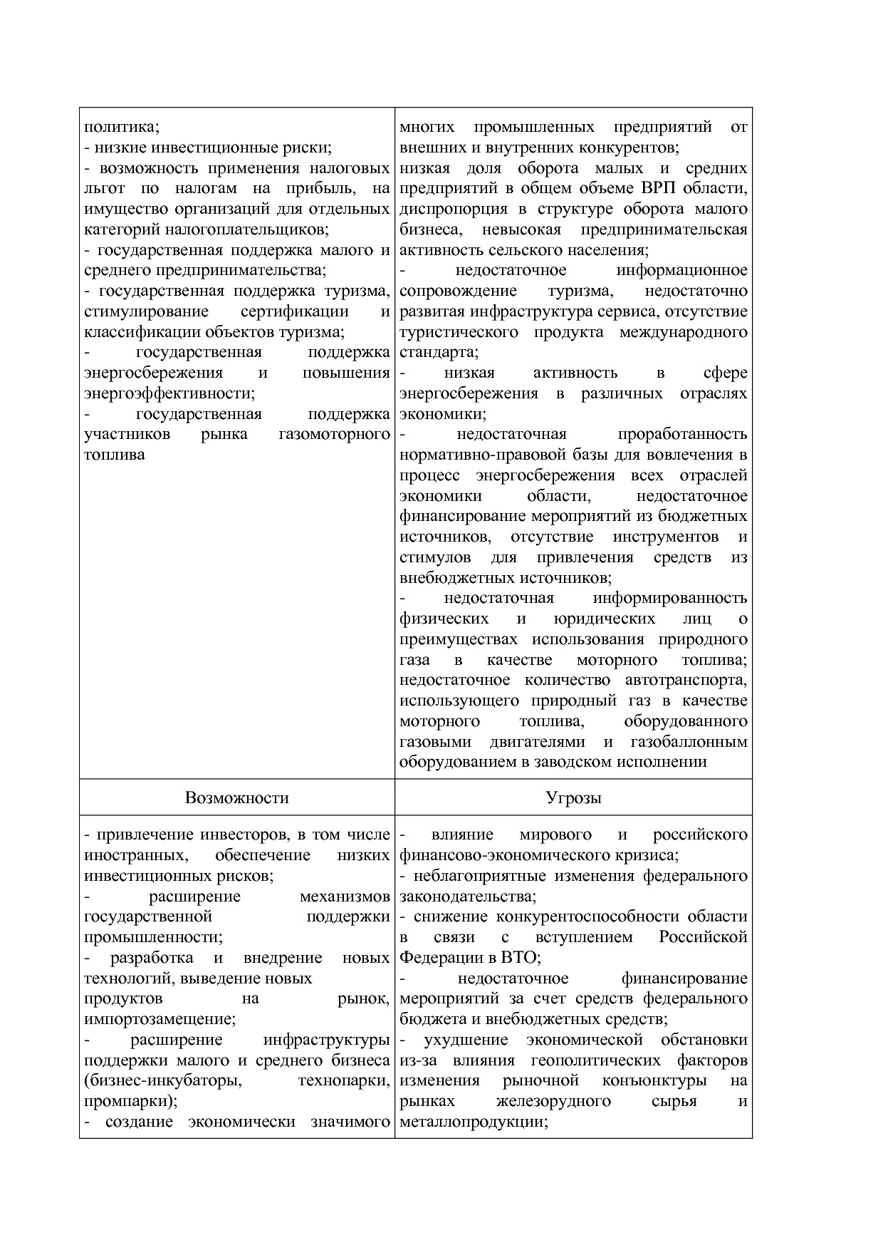 Постановление Правительства Белгородской обл_ от 16_12_2013.pdf