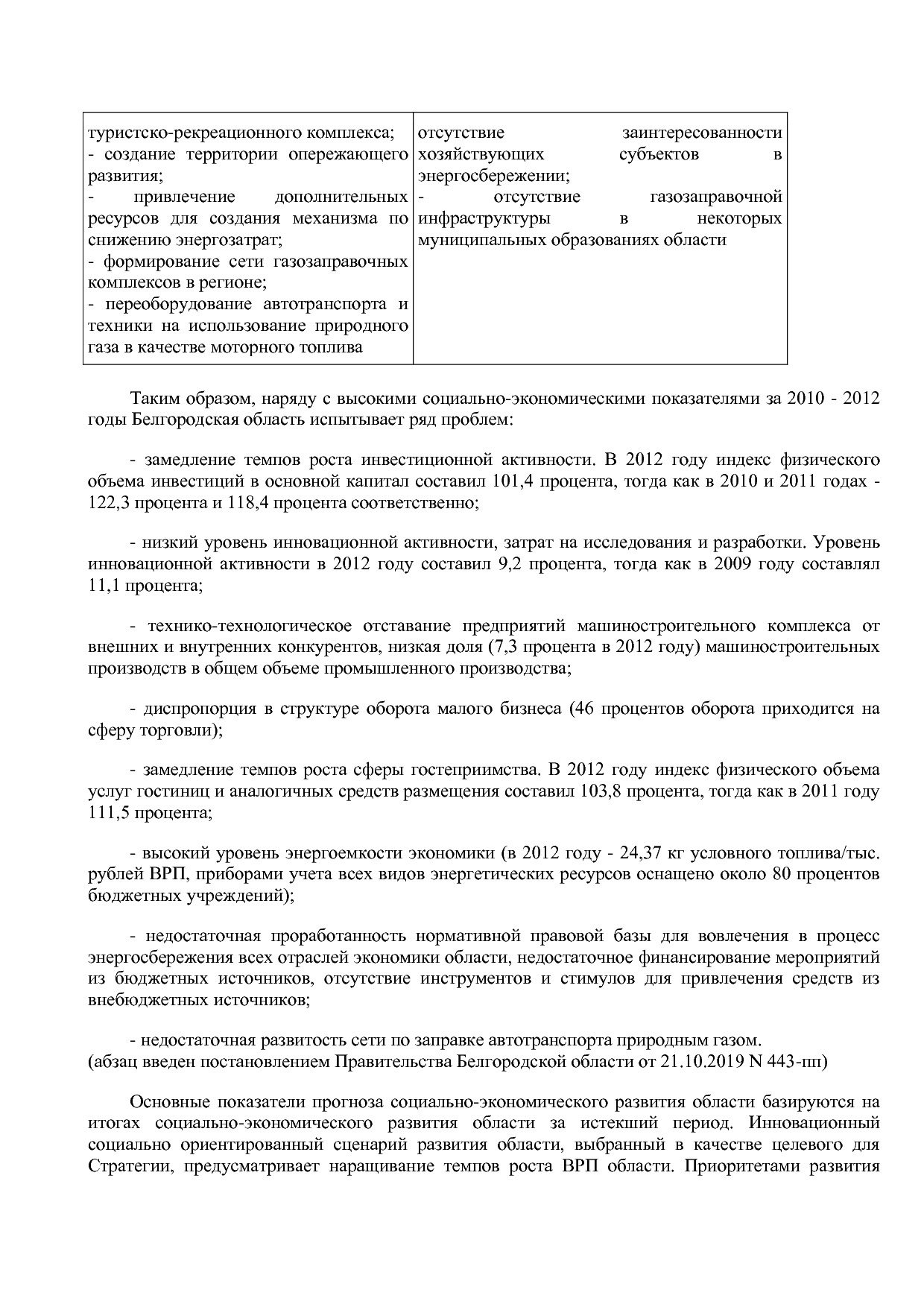 Постановление Правительства Белгородской обл_ от 16_12_2013.pdf