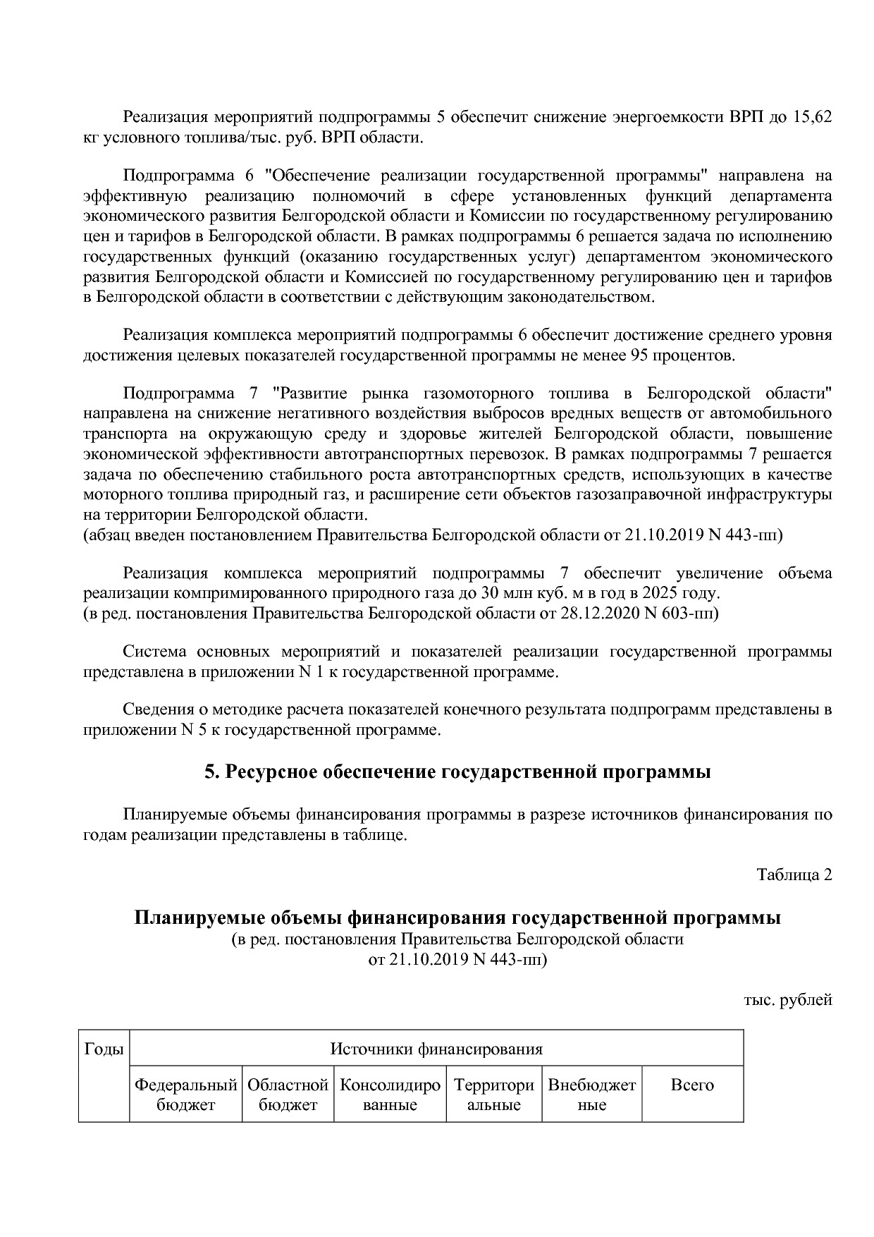 Постановление Правительства Белгородской обл_ от 16_12_2013.pdf