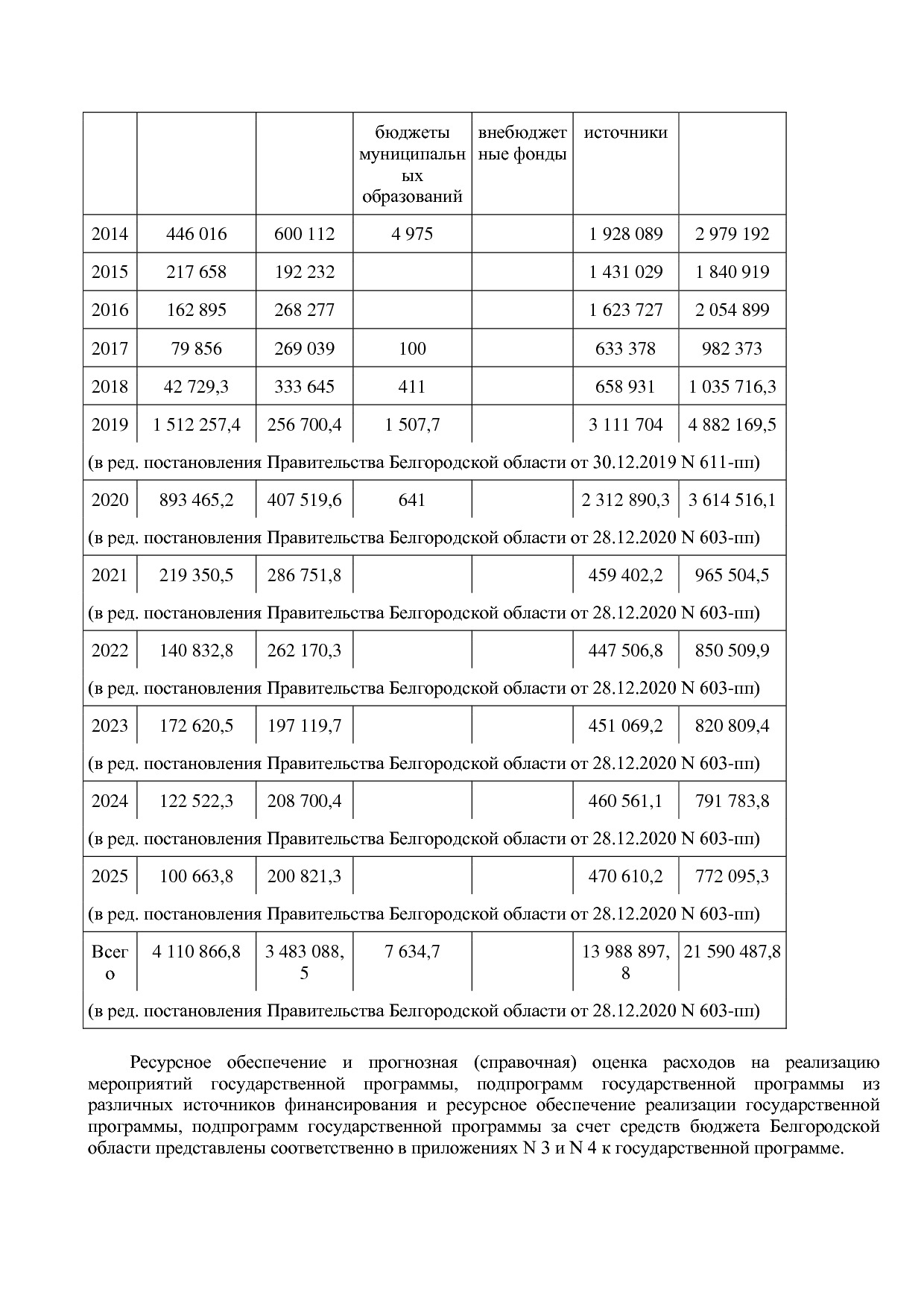 Постановление Правительства Белгородской обл_ от 16_12_2013.pdf