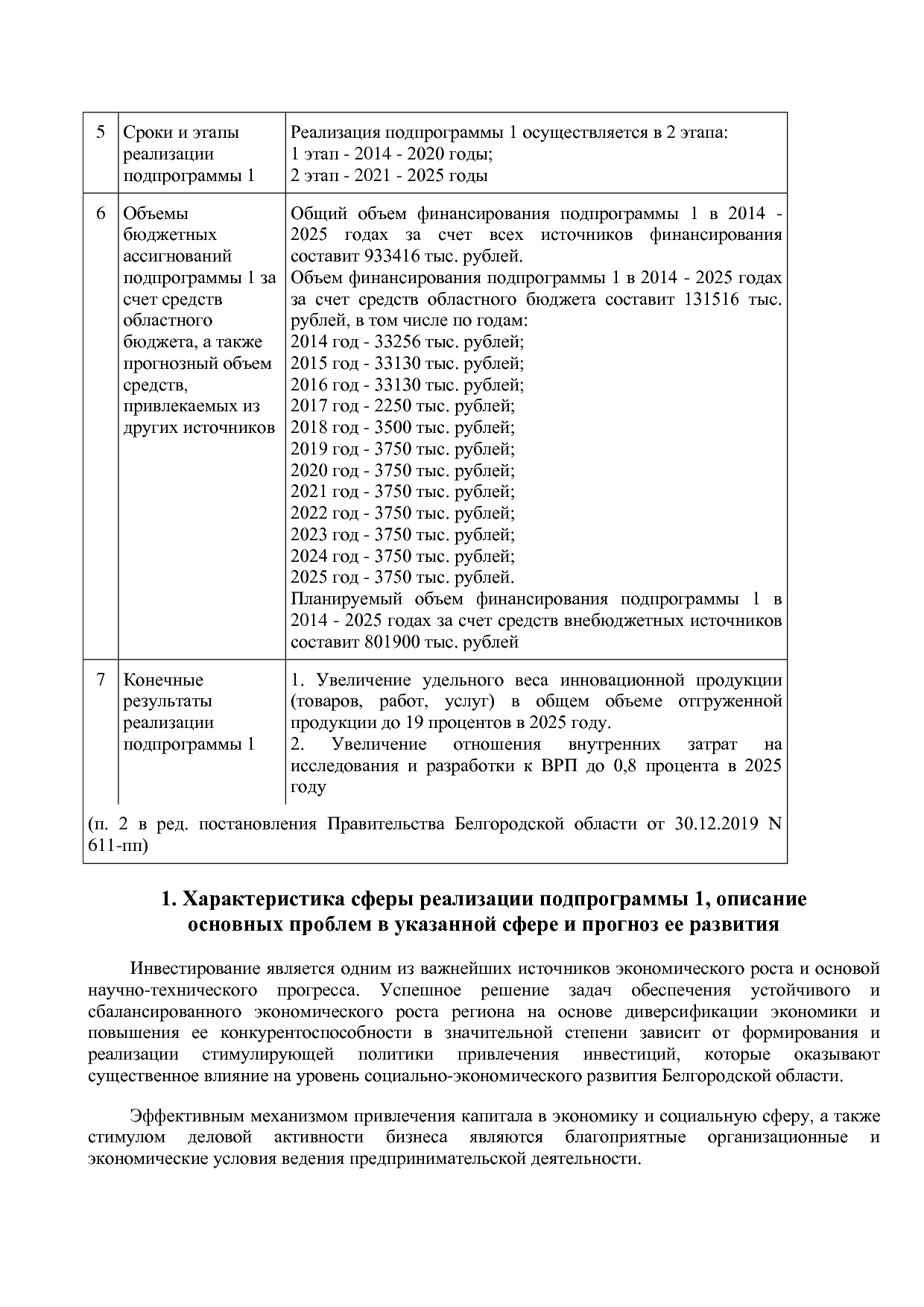 Постановление Правительства Белгородской обл_ от 16_12_2013.pdf