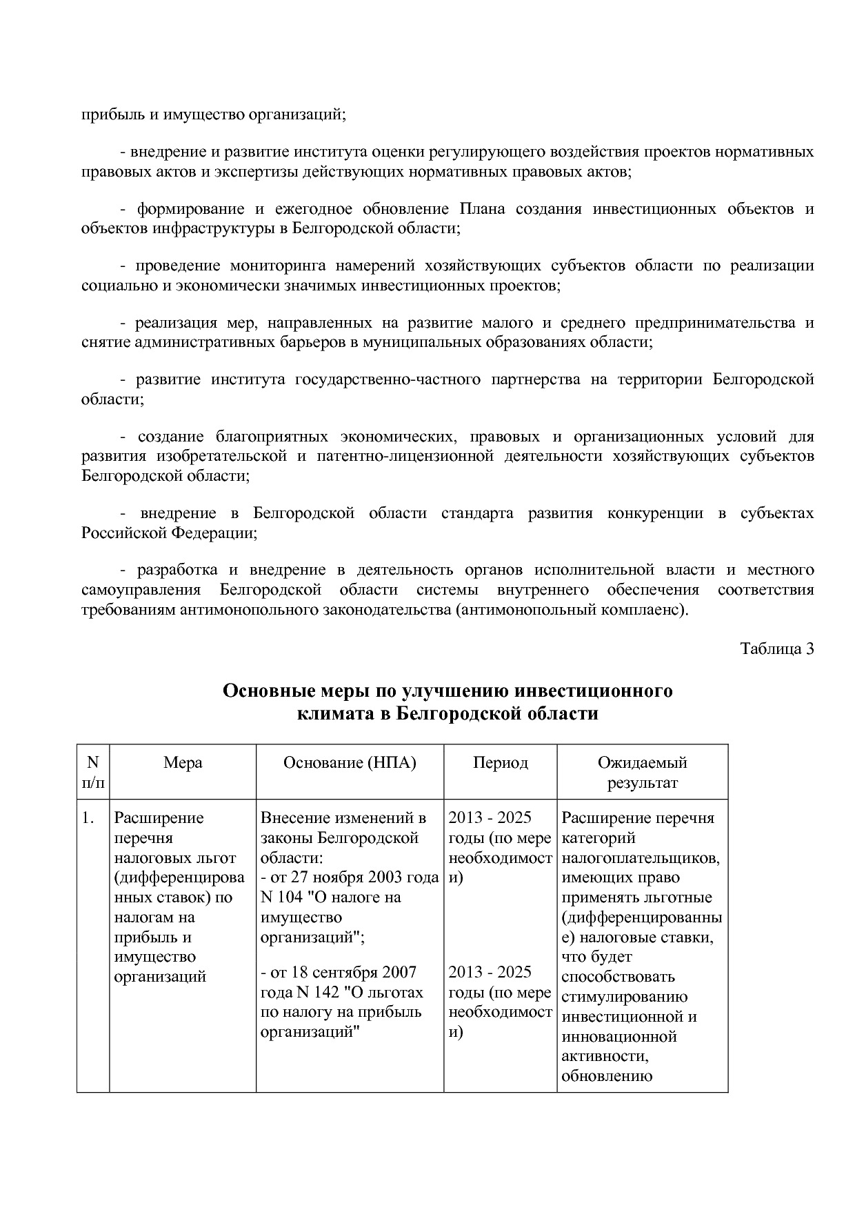 Постановление Правительства Белгородской обл_ от 16_12_2013.pdf