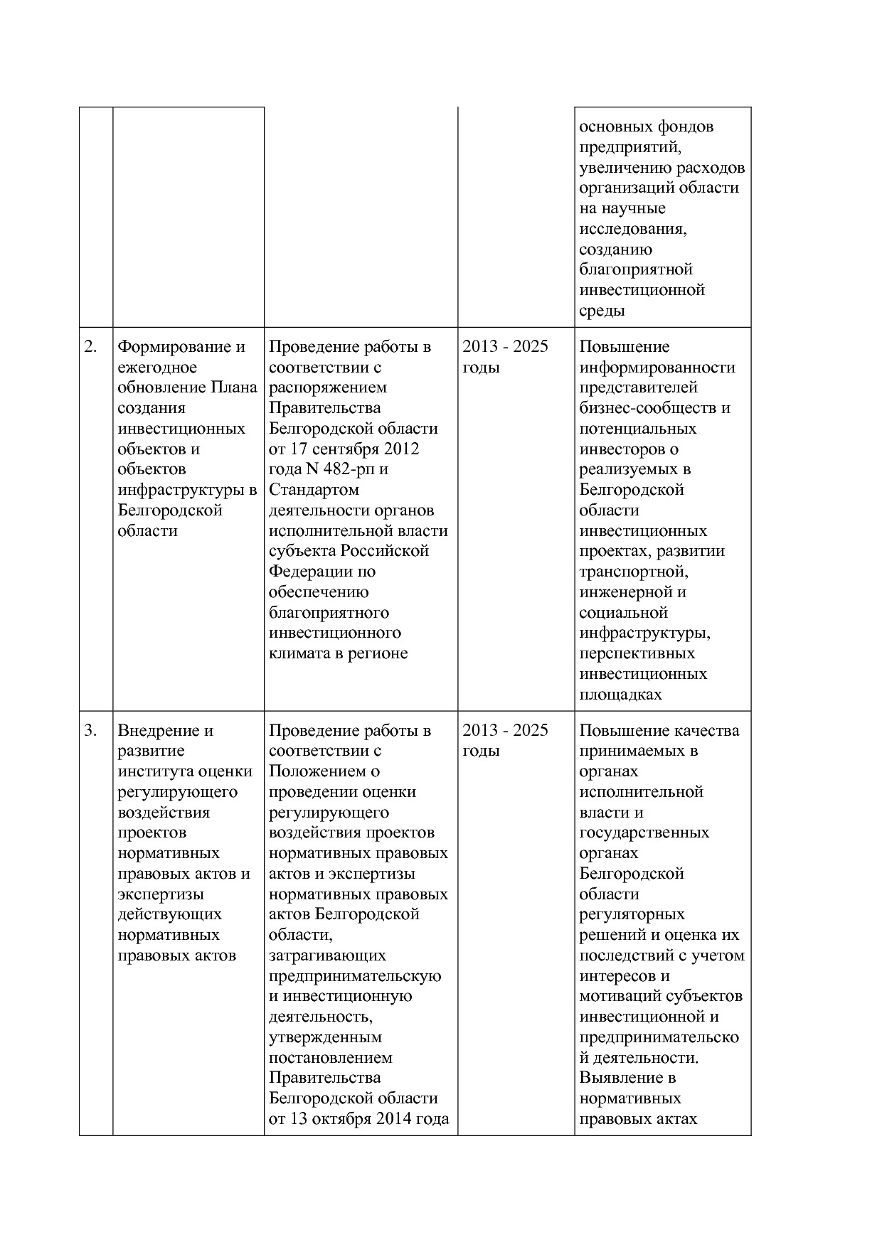 Постановление Правительства Белгородской обл_ от 16_12_2013.pdf