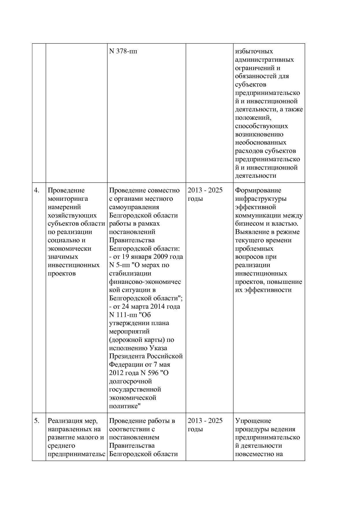 Постановление Правительства Белгородской обл_ от 16_12_2013.pdf